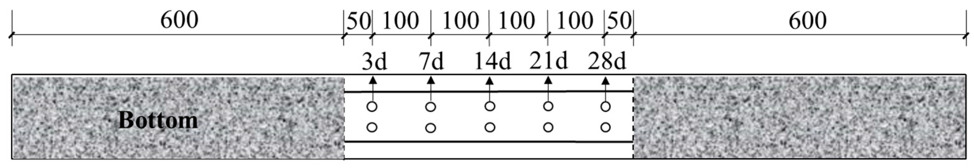 Buildings 13 02403 g004