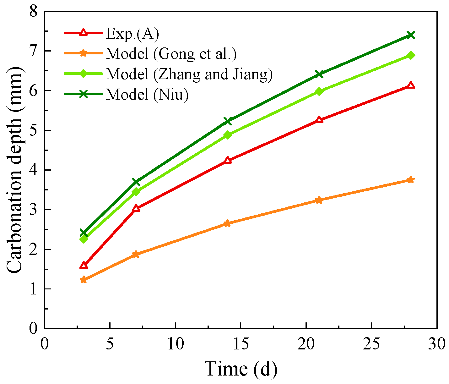 Buildings 13 02403 g011