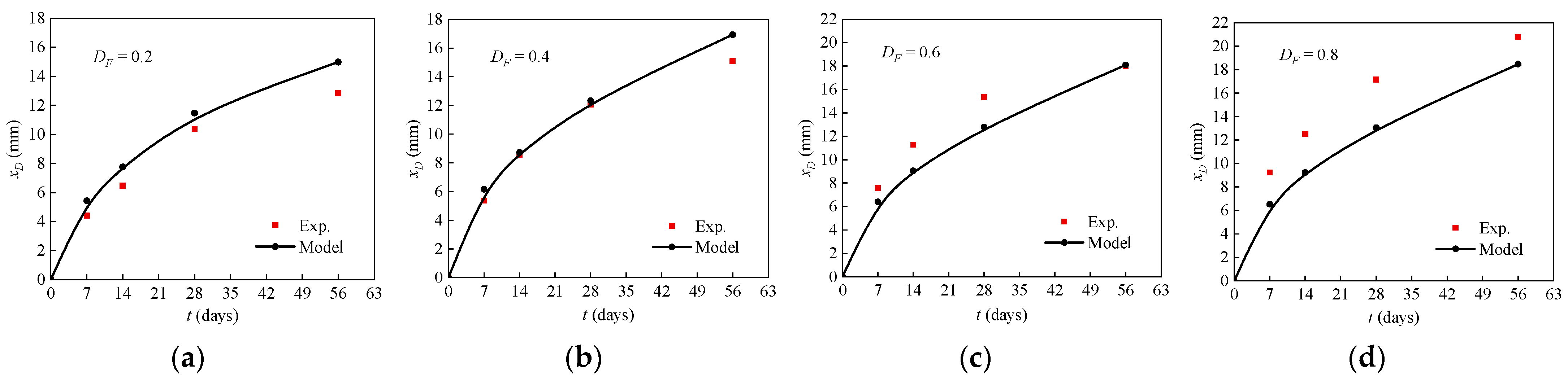 Buildings 13 02403 g012