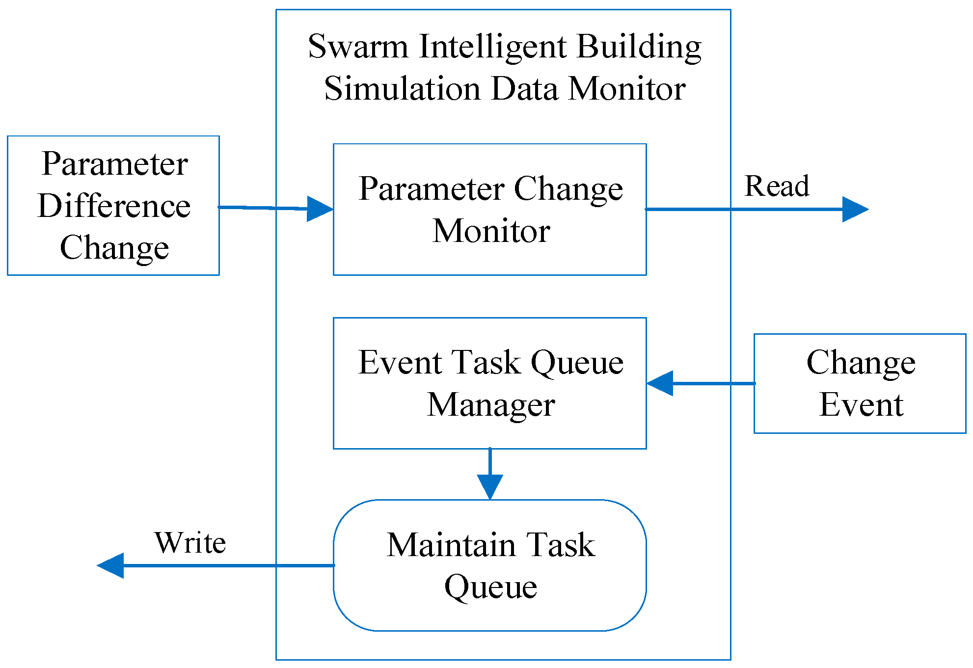 Buildings 13 02404 g008