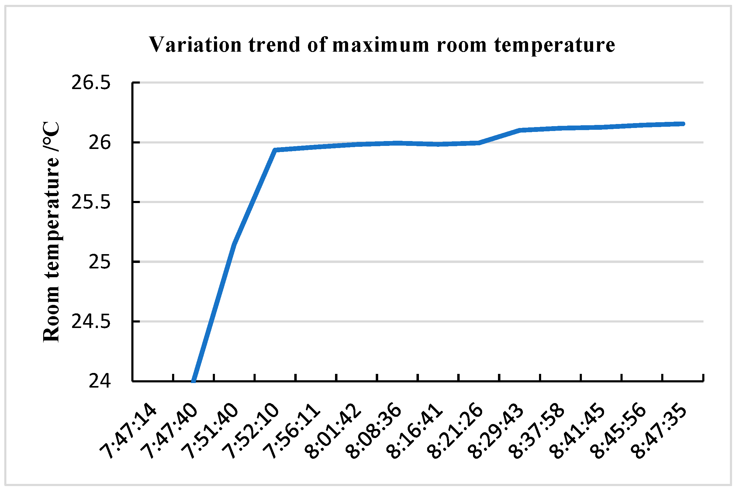 Buildings 13 02404 g013