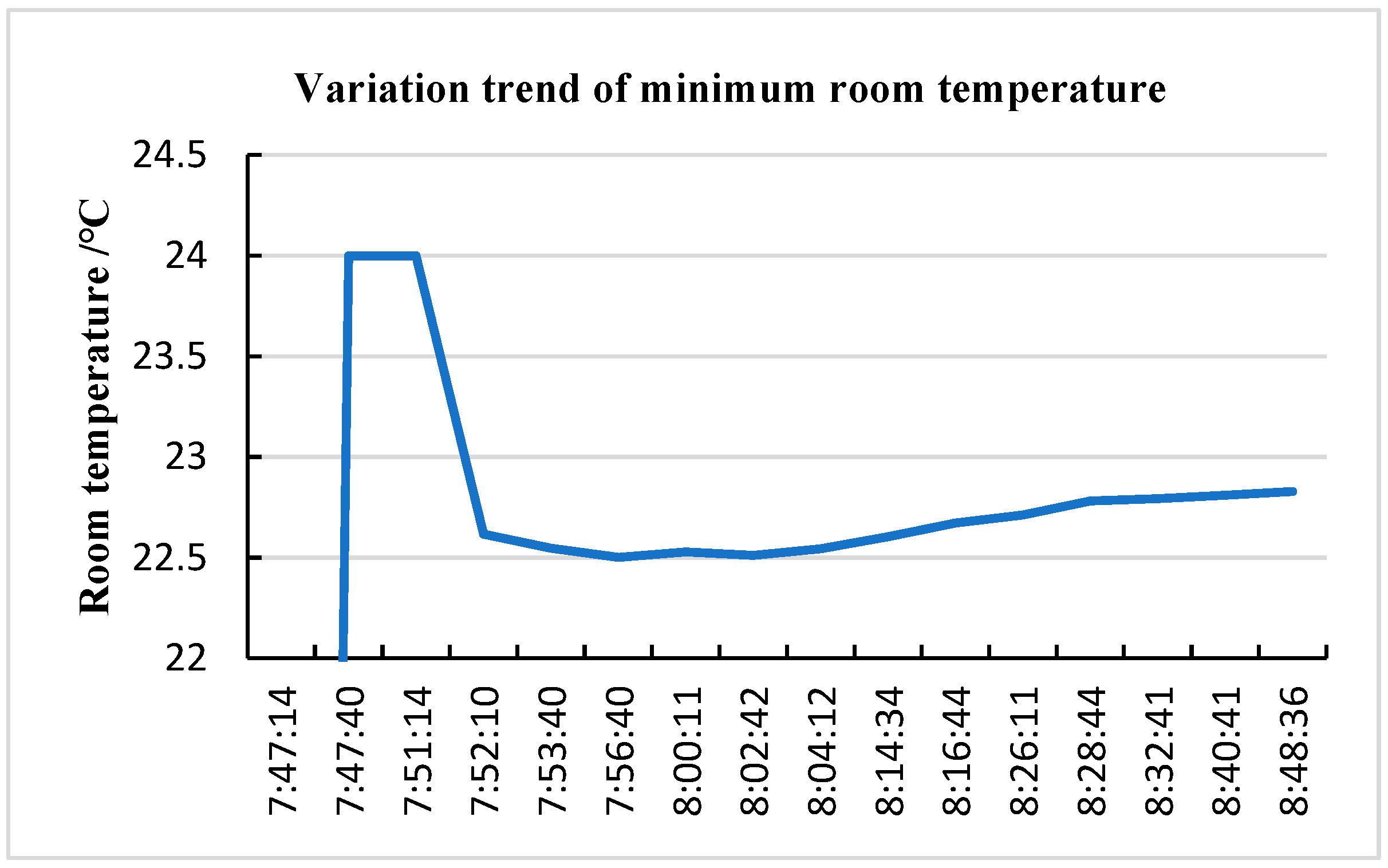 Buildings 13 02404 g014