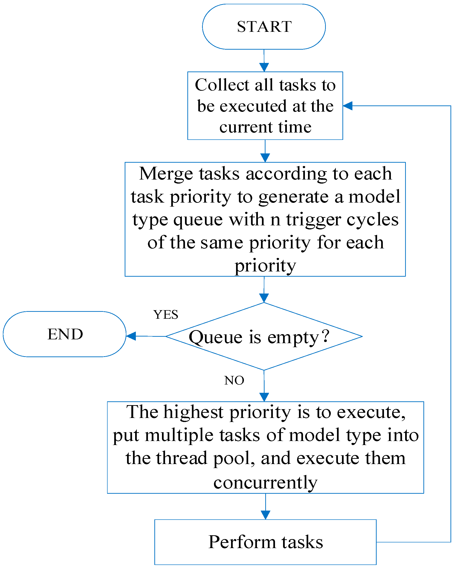 Buildings 13 02404 g0a2