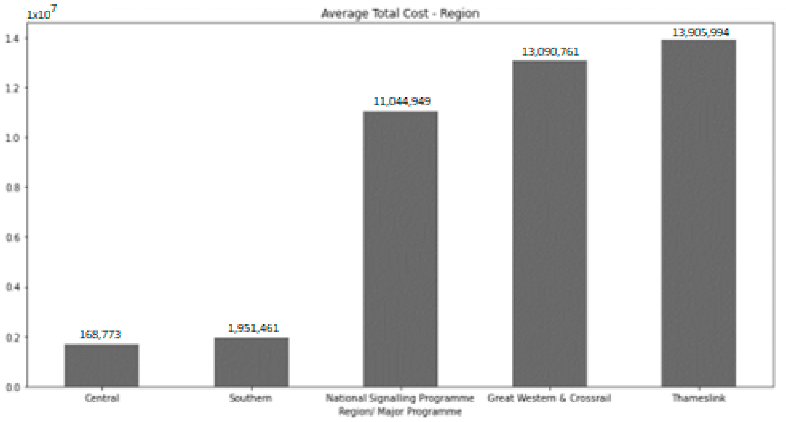 Buildings 13 02405 g005