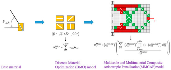 専用ページ2 Advanced Composite Materials for Structure Strengthening and
