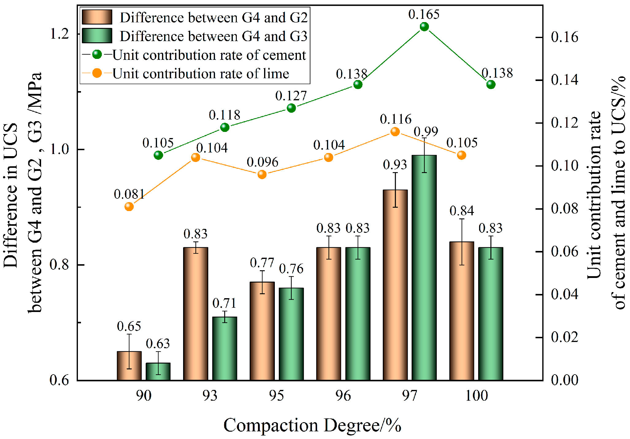 Buildings 13 02407 g007