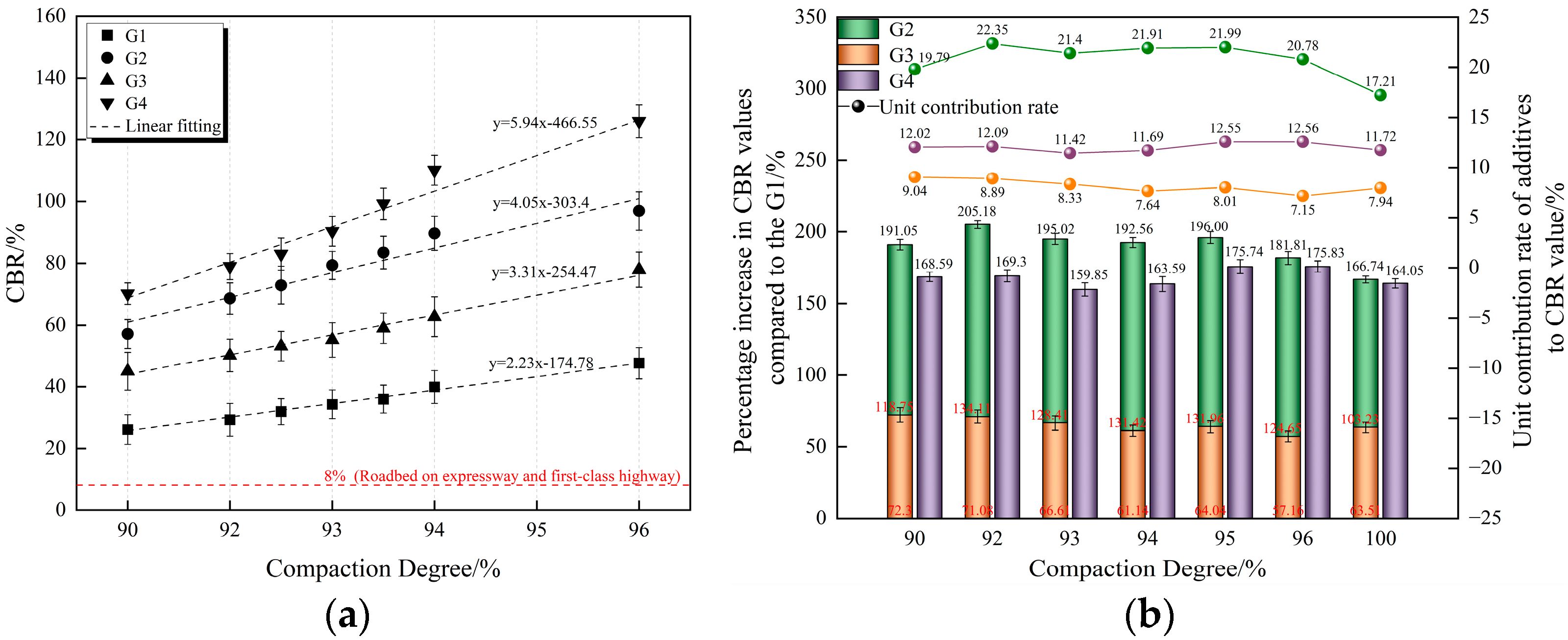 Buildings 13 02407 g008