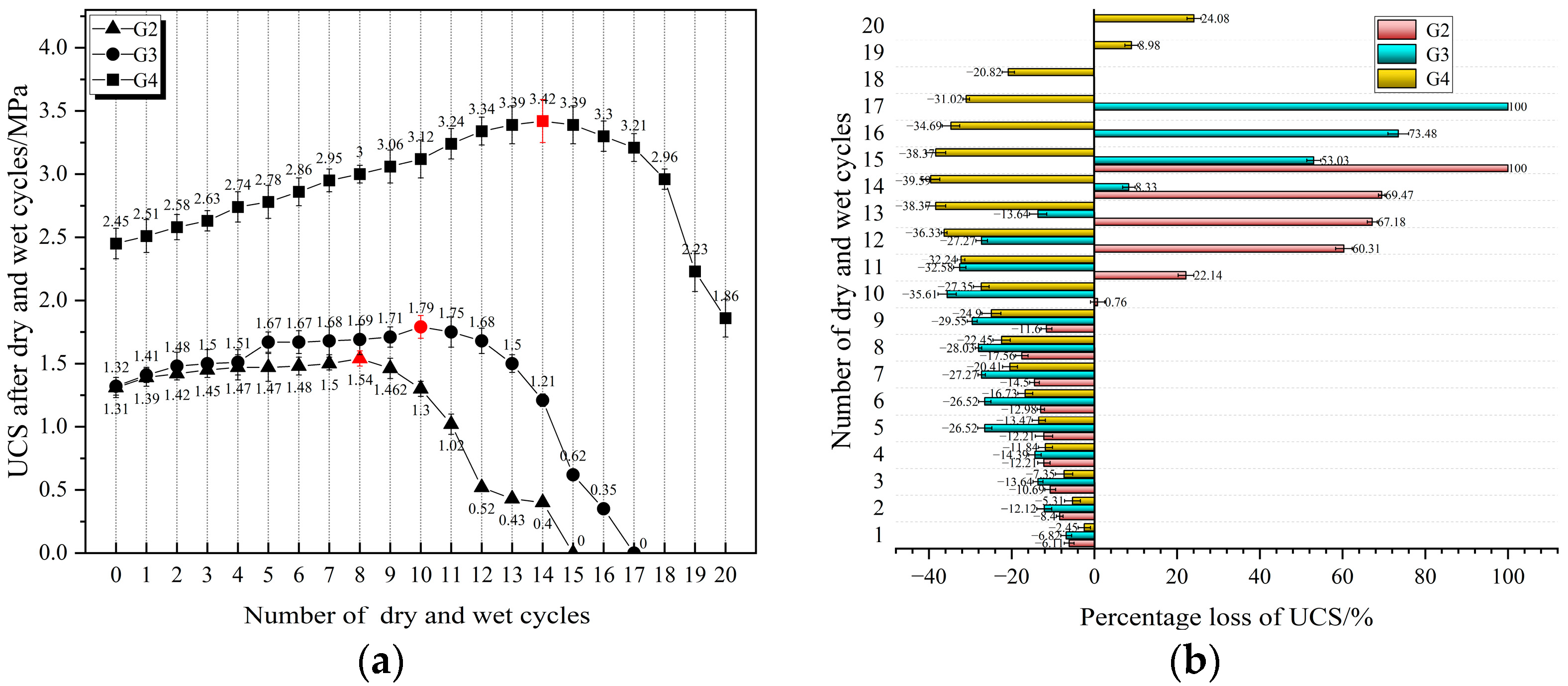 Buildings 13 02407 g010