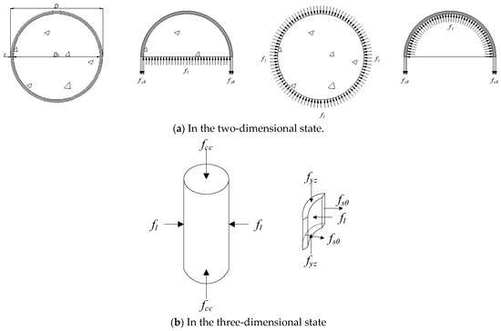 Unified Model for Axial Bearing Capacity of Concrete-Filled