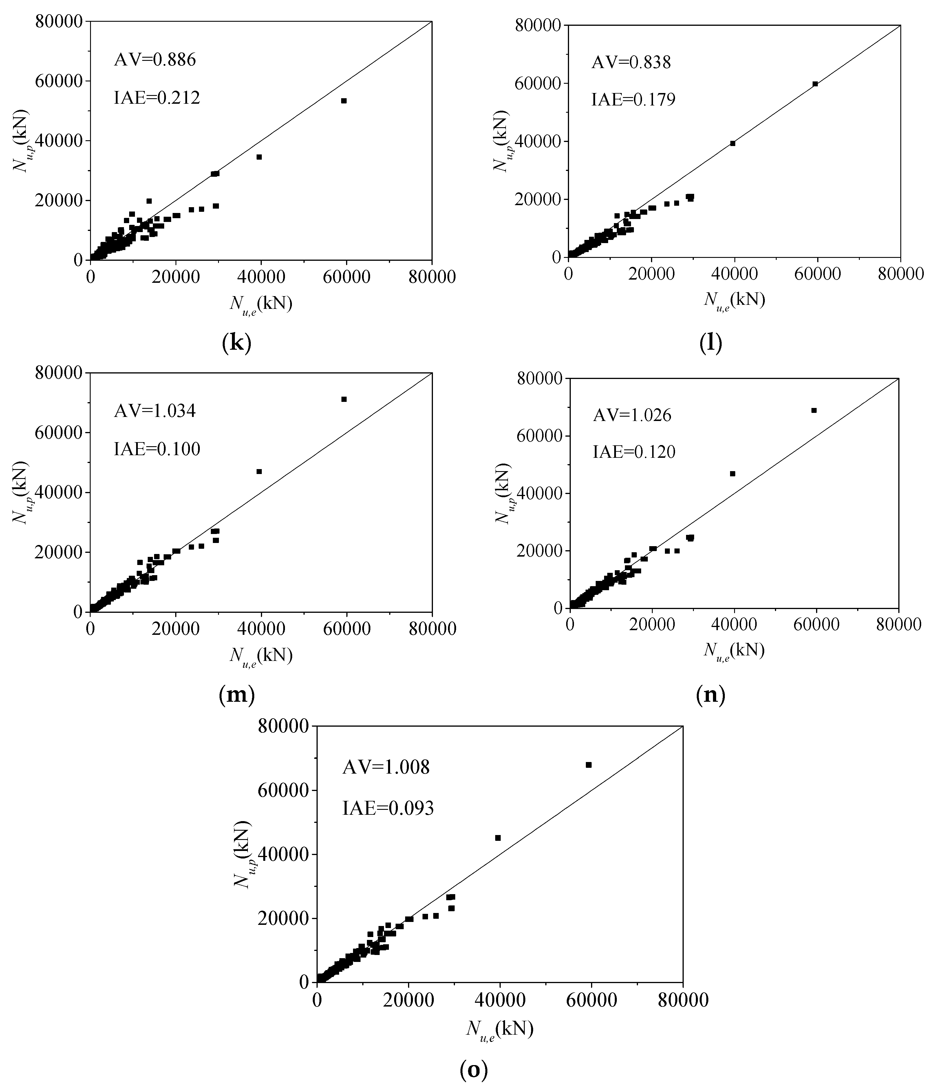 Buildings 13 02408 g006c