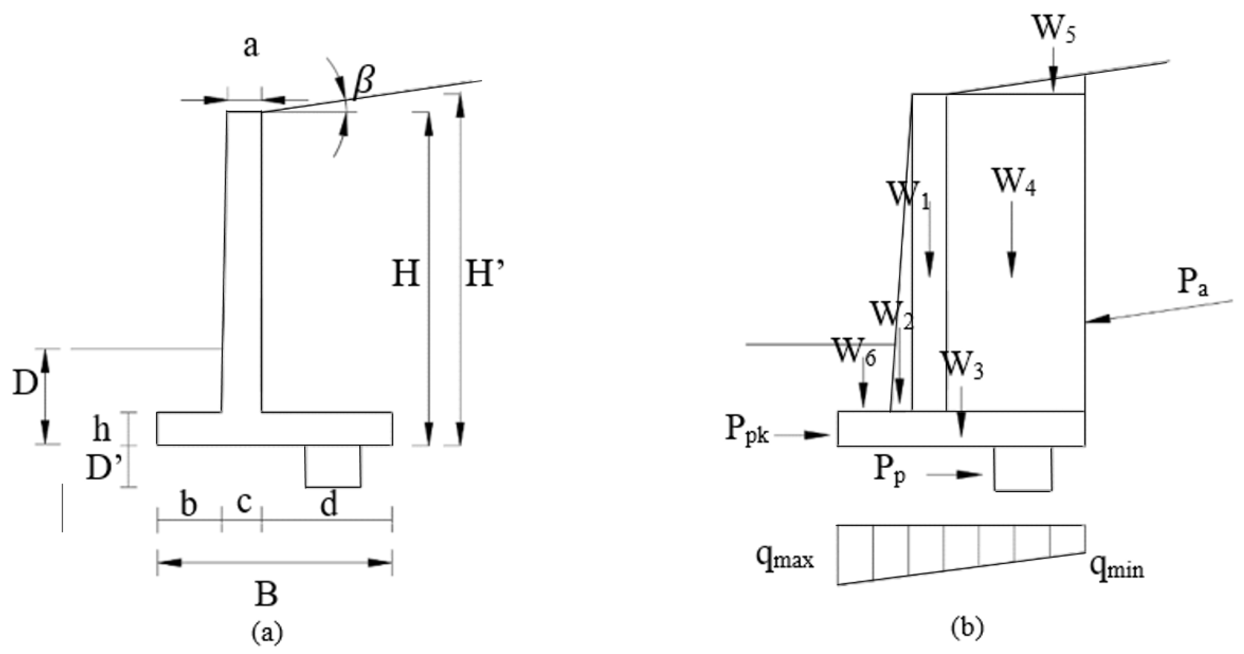 Buildings 13 02409 g002