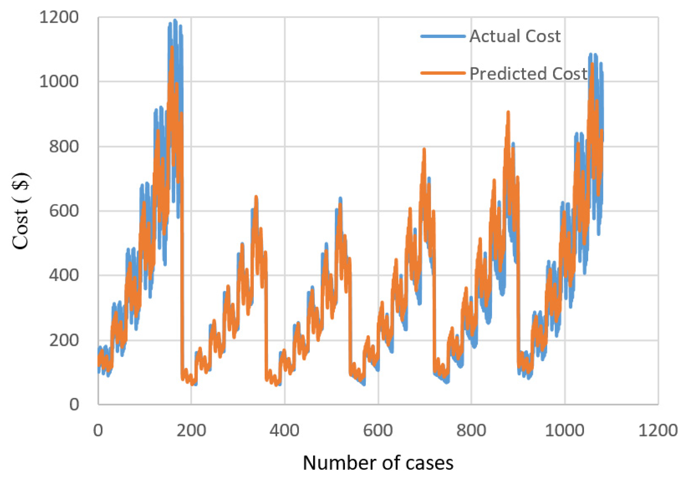 Buildings 13 02409 g003