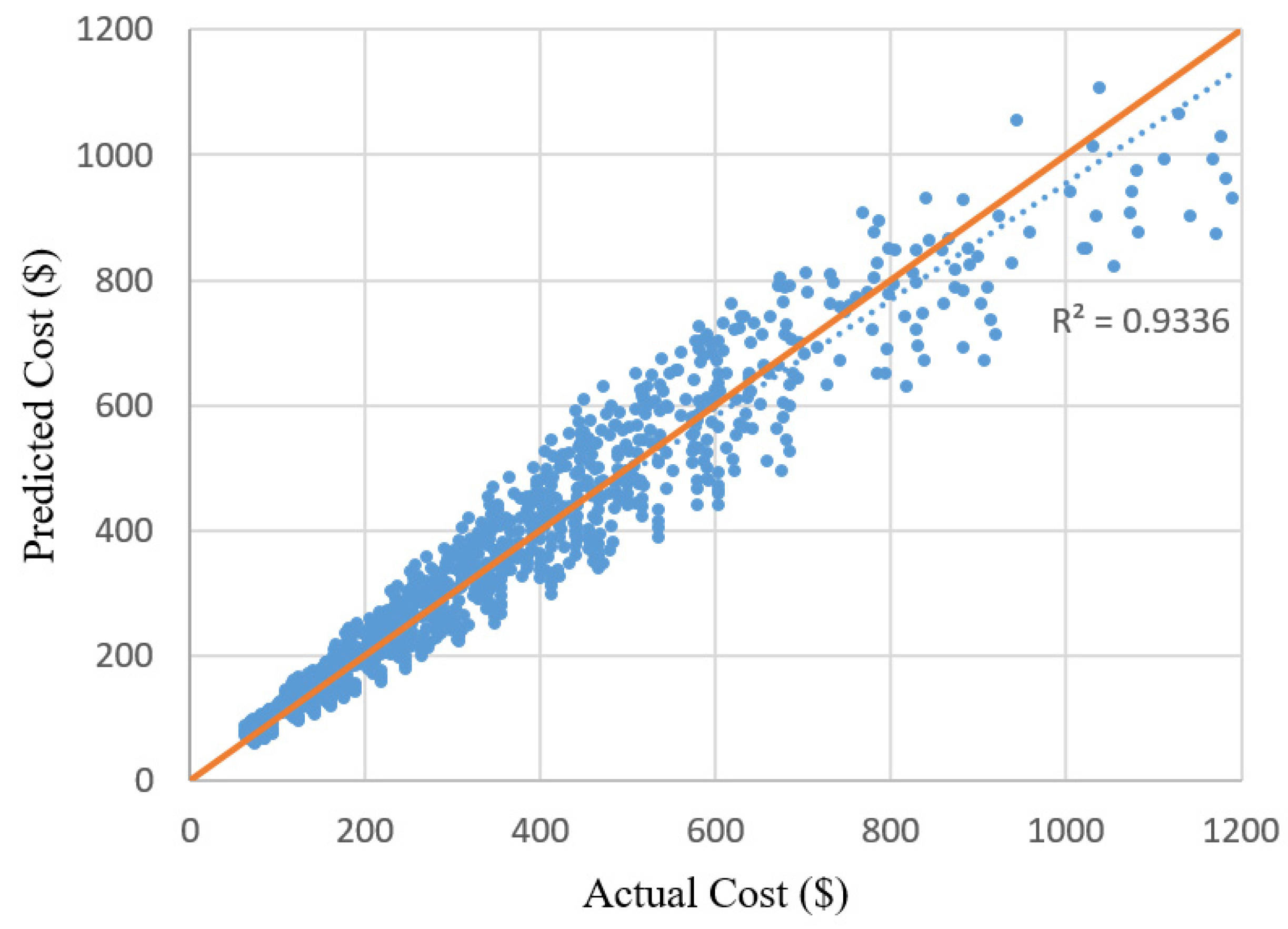 Buildings 13 02409 g004