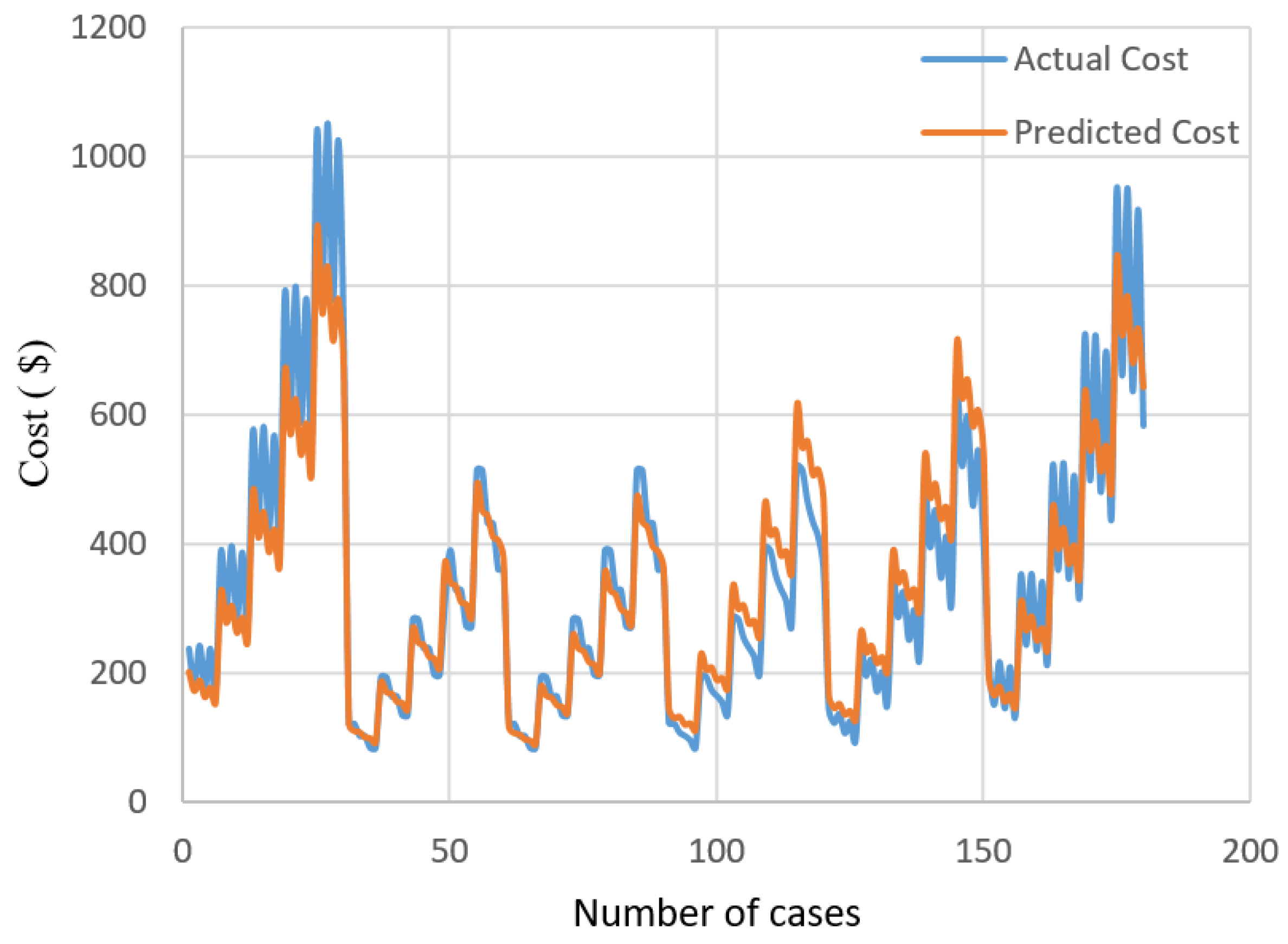 Buildings 13 02409 g005