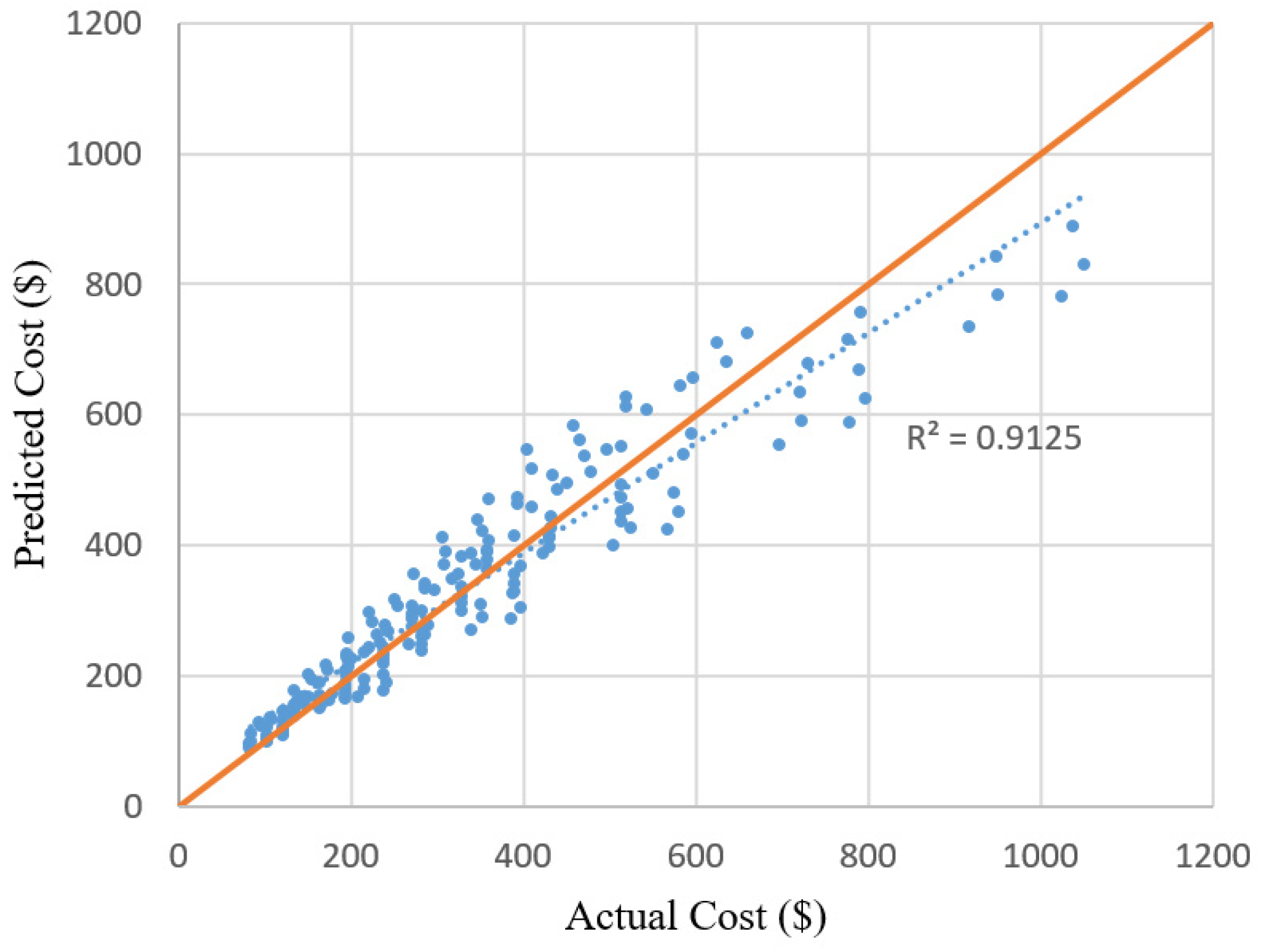 Buildings 13 02409 g006