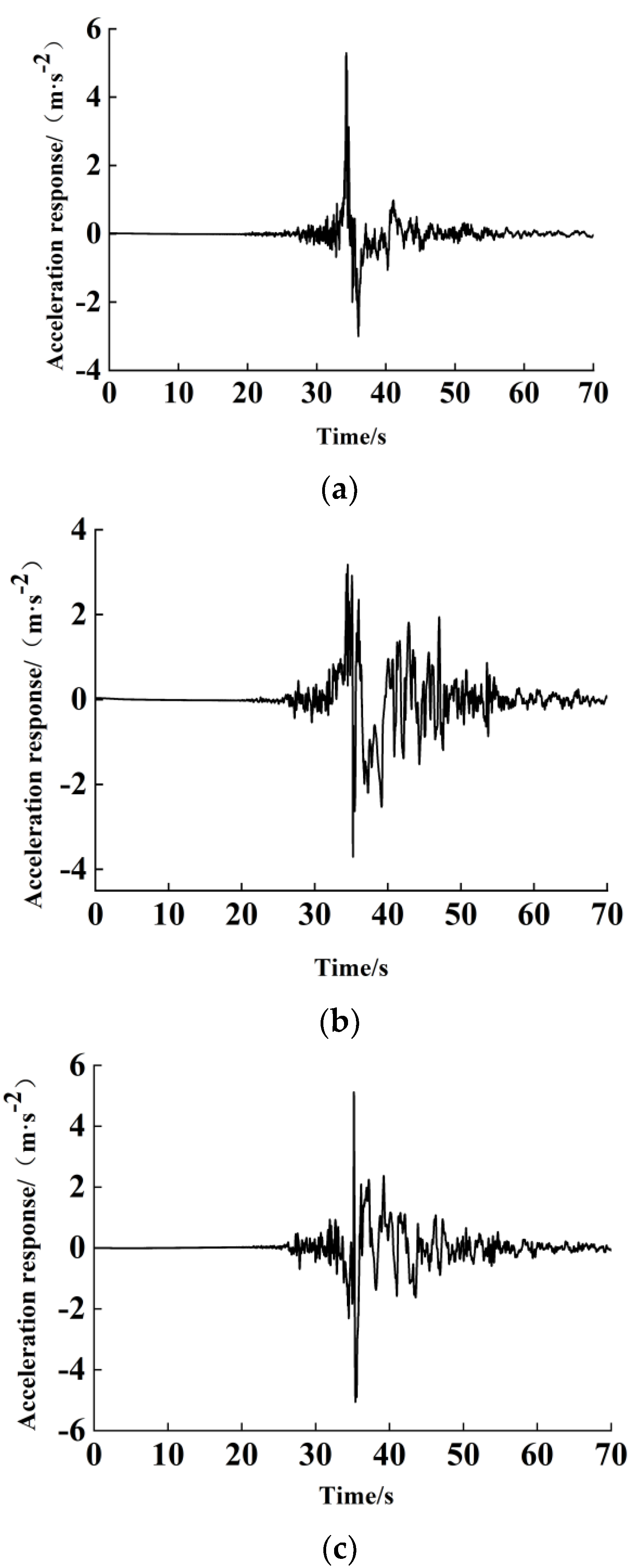 Buildings 13 02410 g002