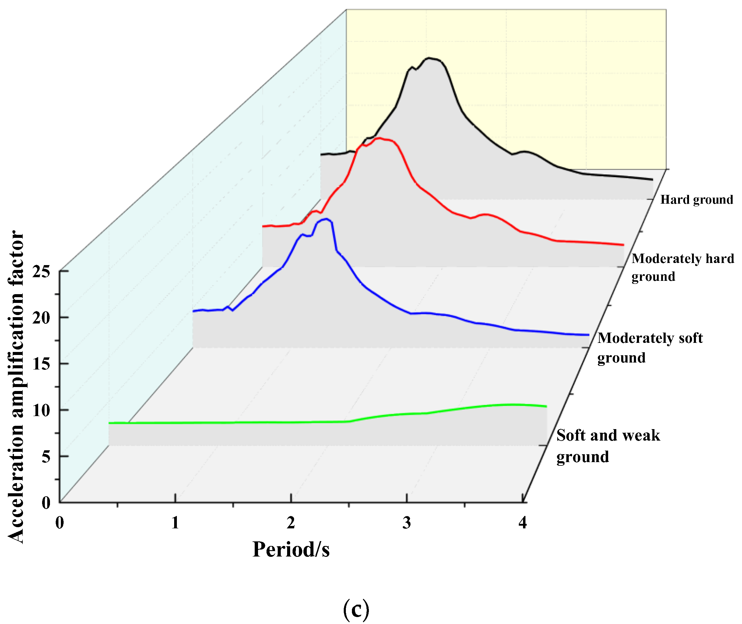 Buildings 13 02410 g008b