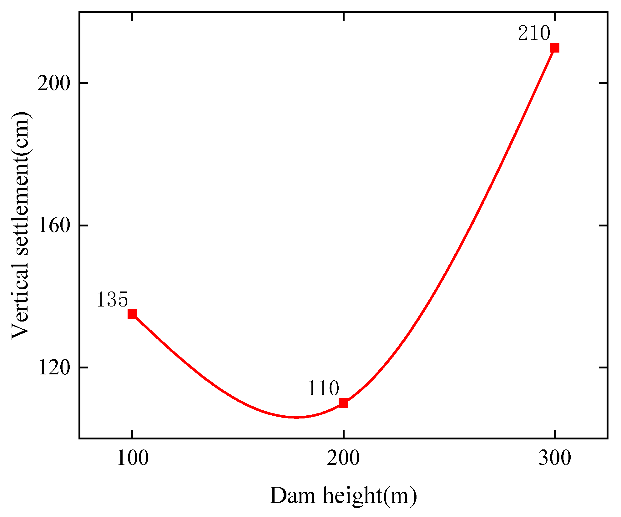 Buildings 13 02410 g011