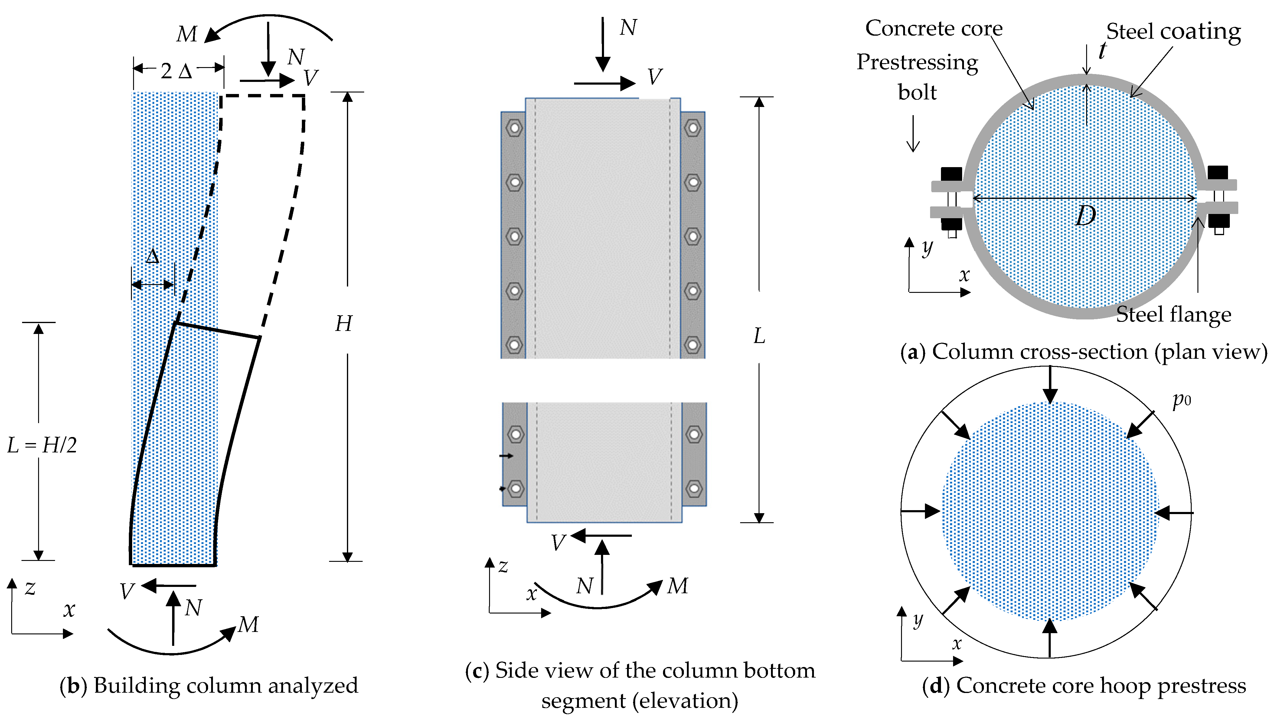 Buildings 13 02411 g001
