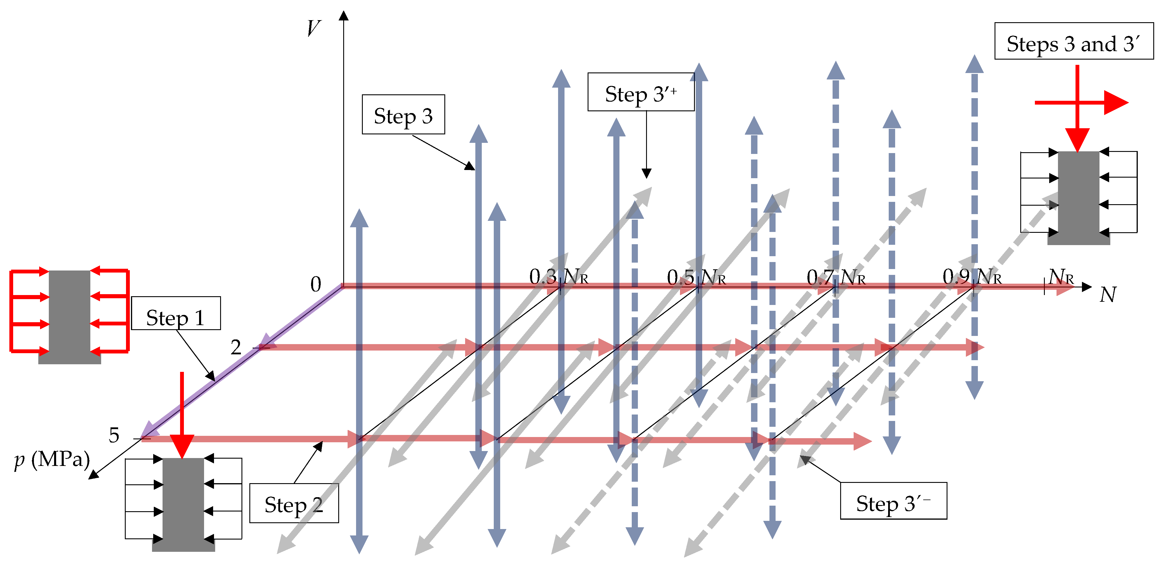 Buildings 13 02411 g003