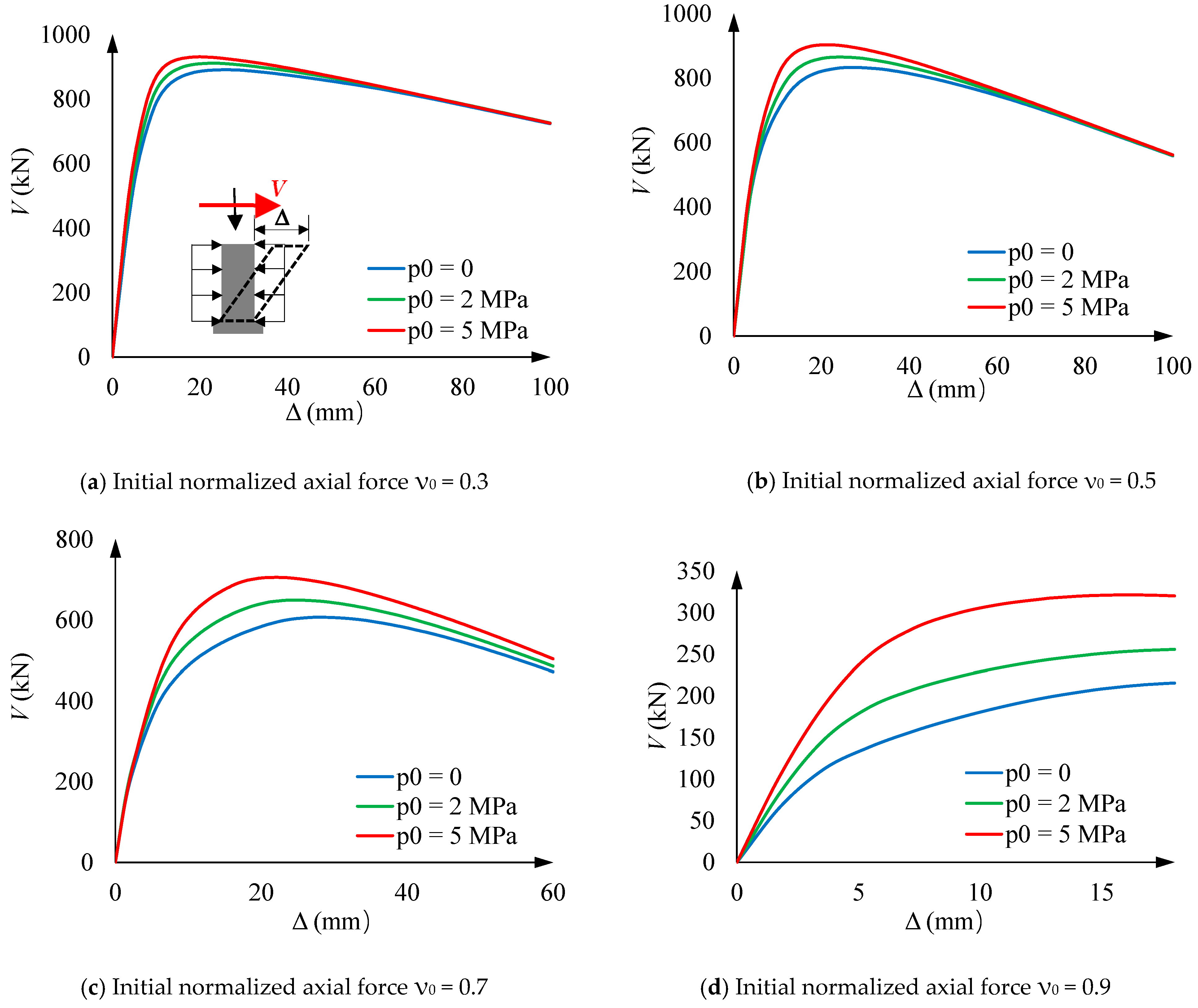 Buildings 13 02411 g010