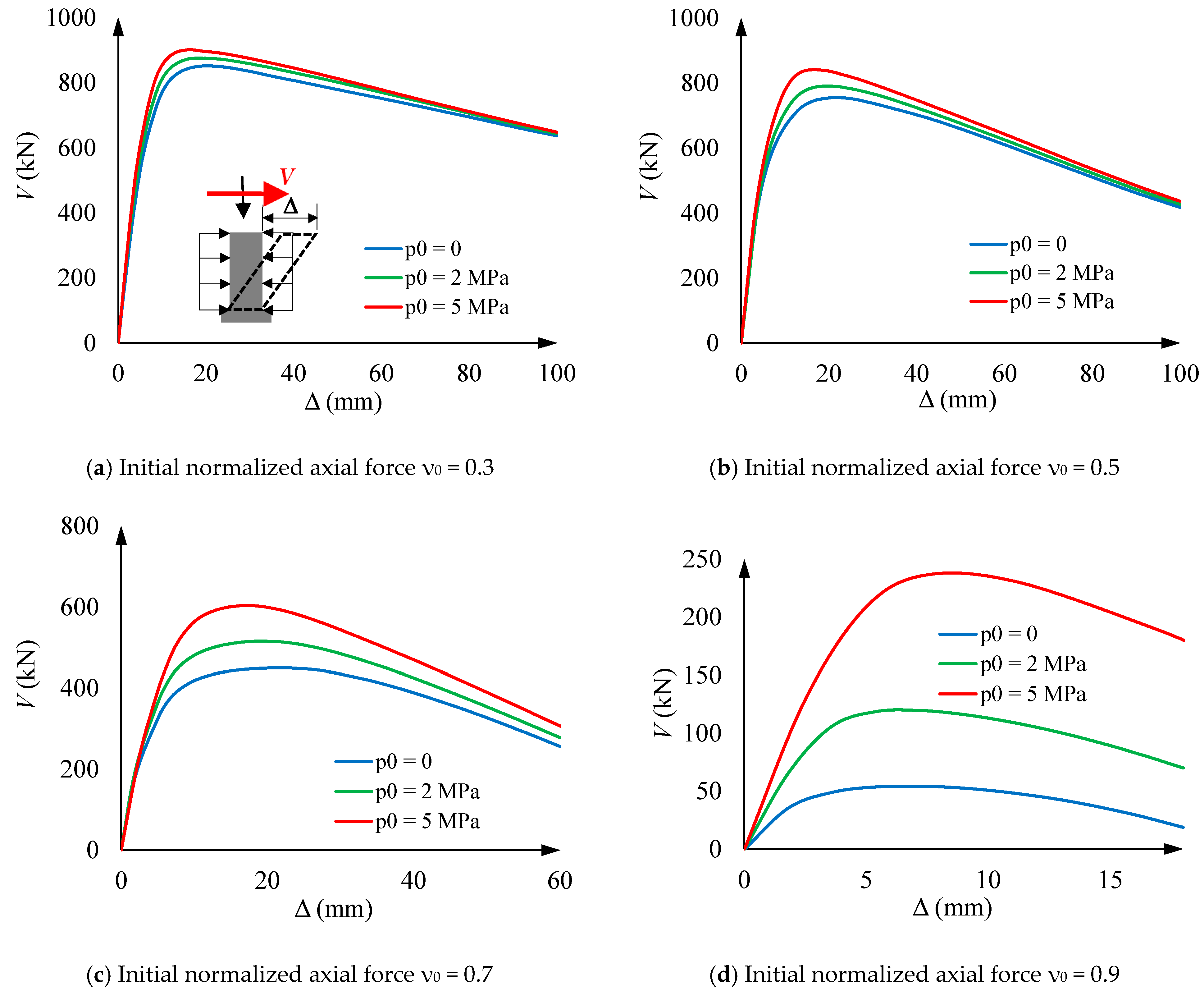 Buildings 13 02411 g011