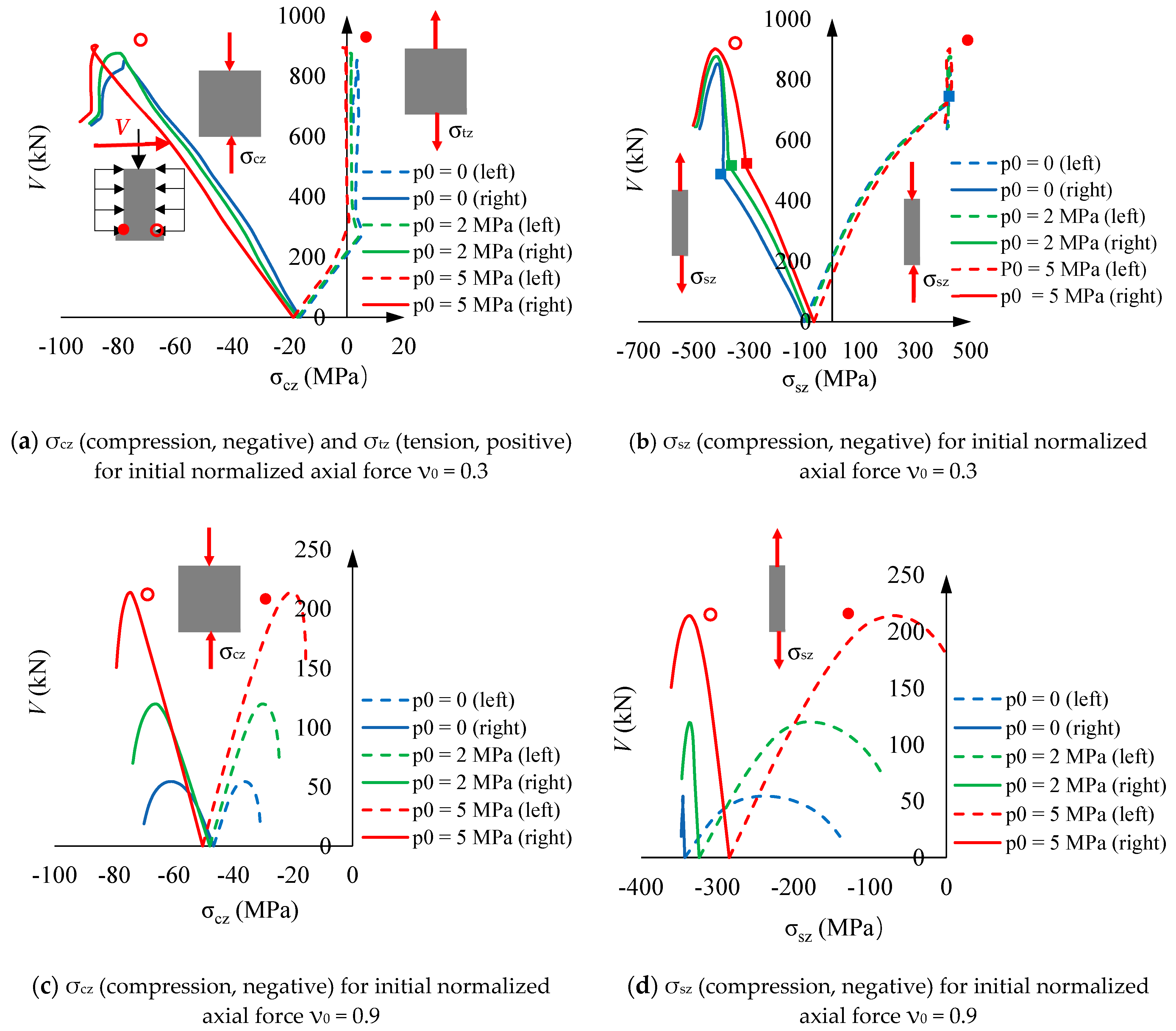 Buildings 13 02411 g012