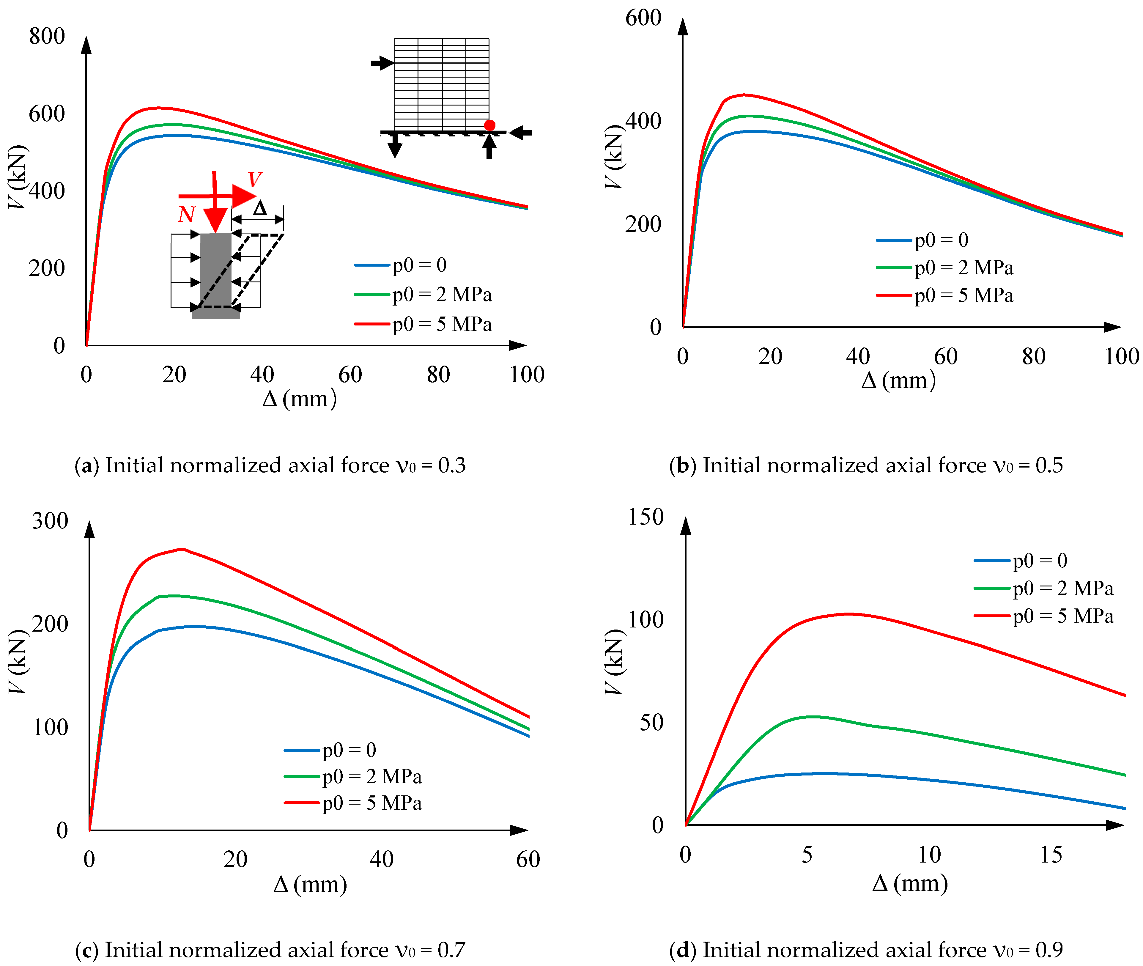 Buildings 13 02411 g013