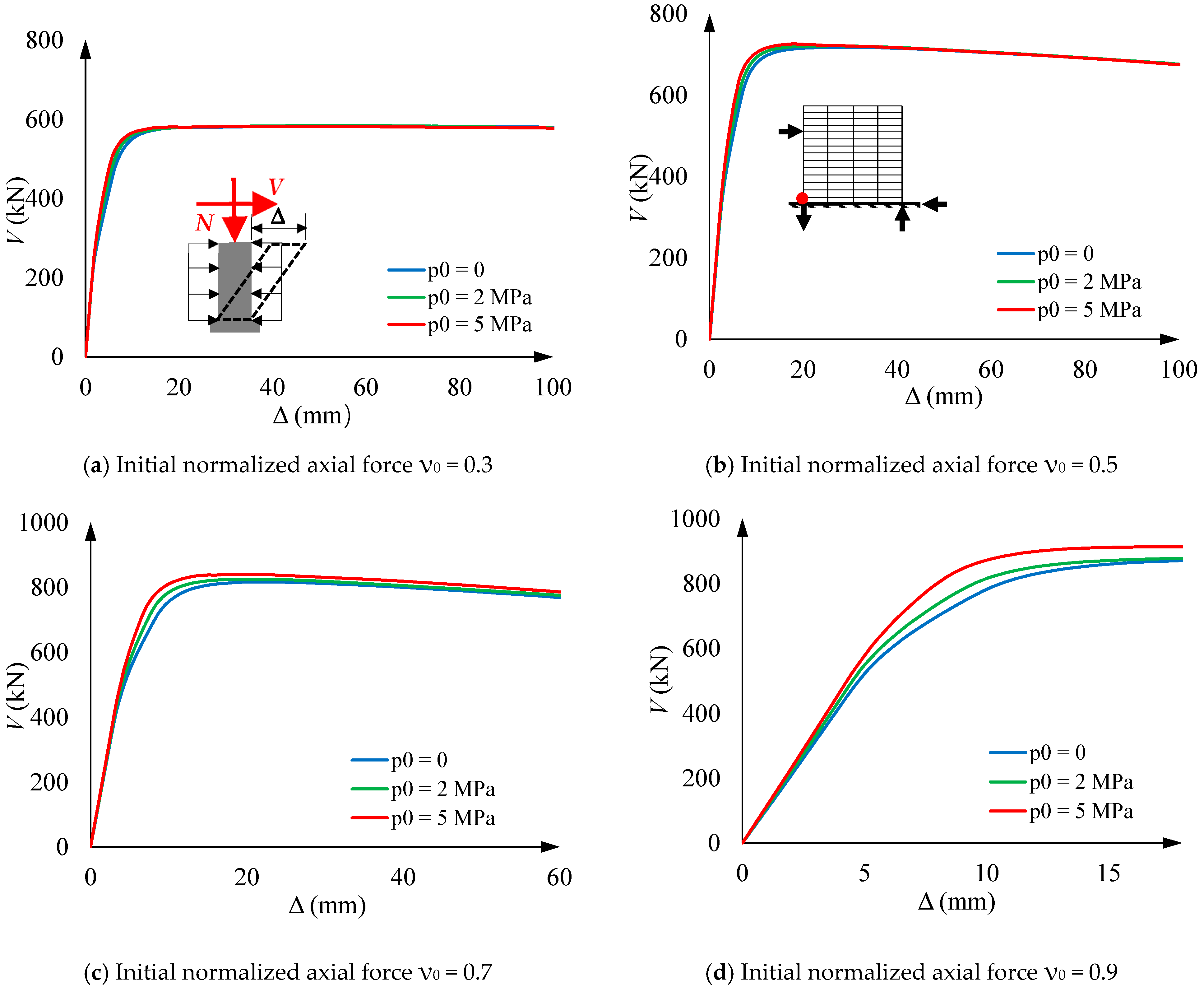Buildings 13 02411 g014