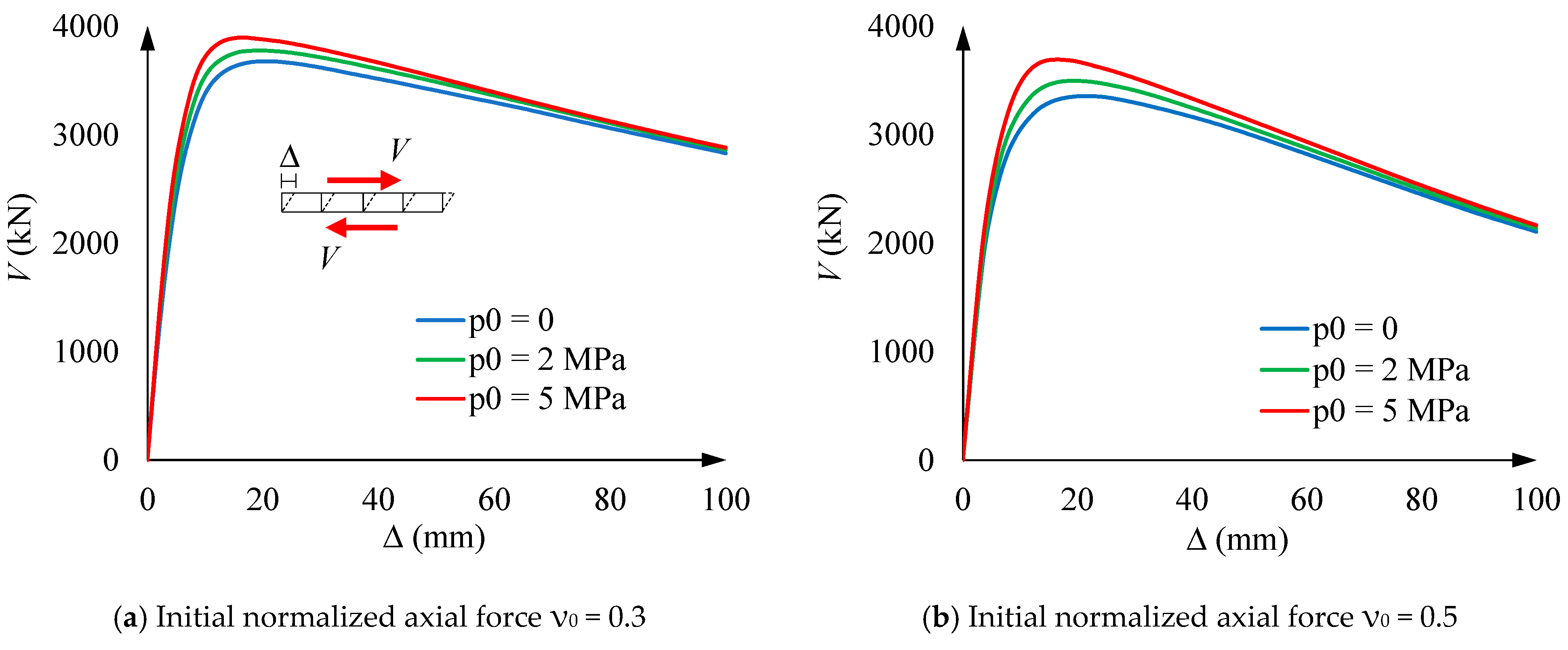 Buildings 13 02411 g016