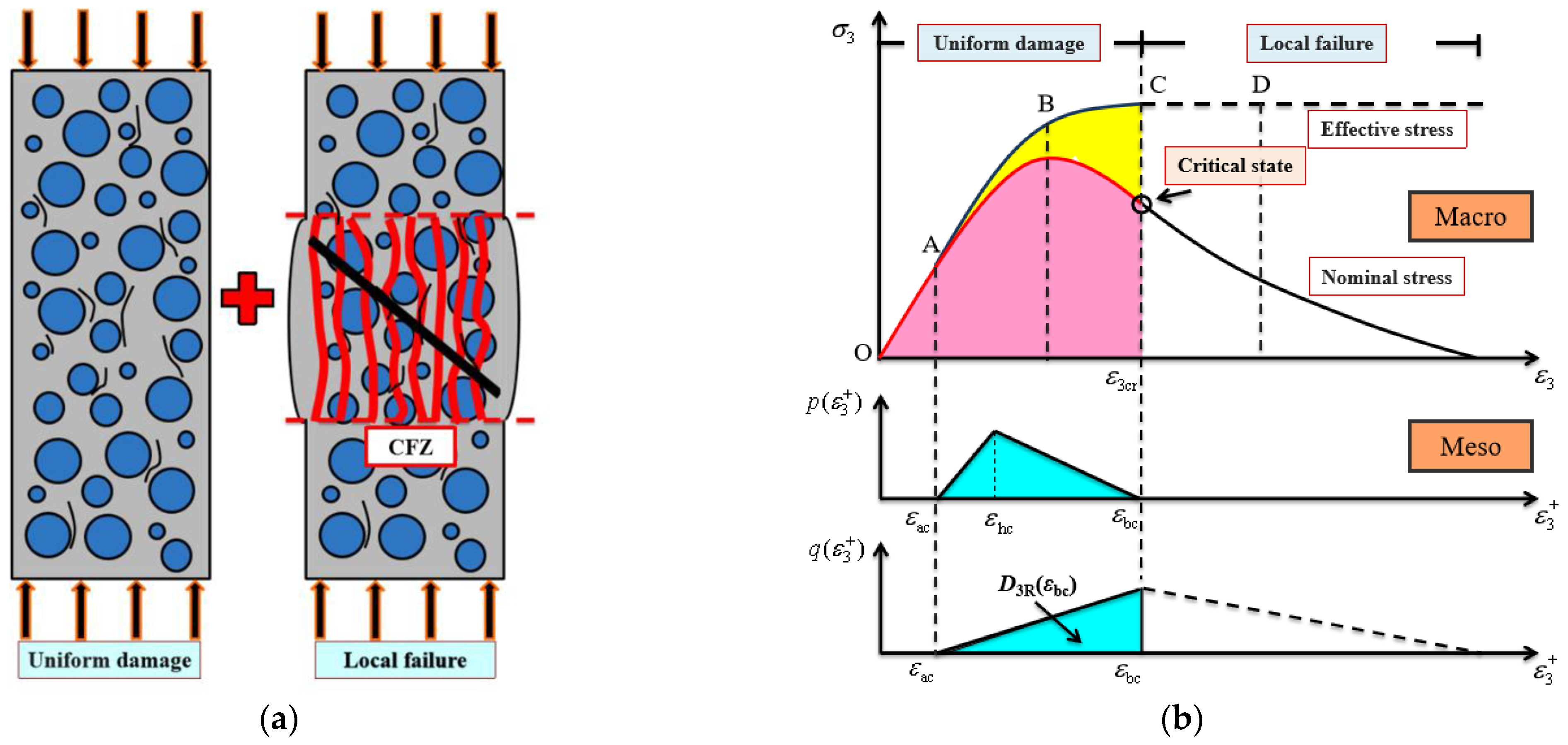 Buildings 13 02412 g008