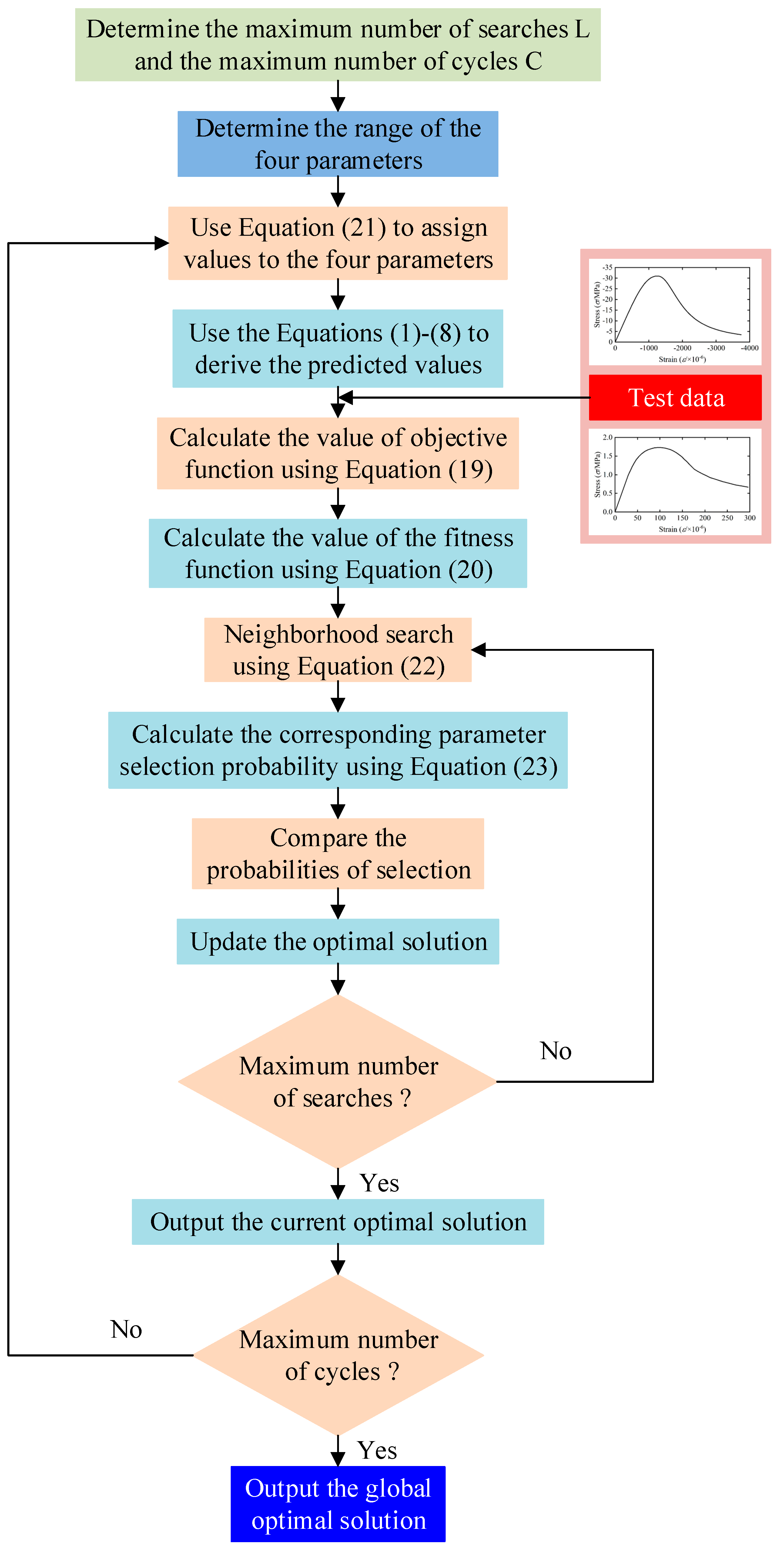 Buildings 13 02412 g009