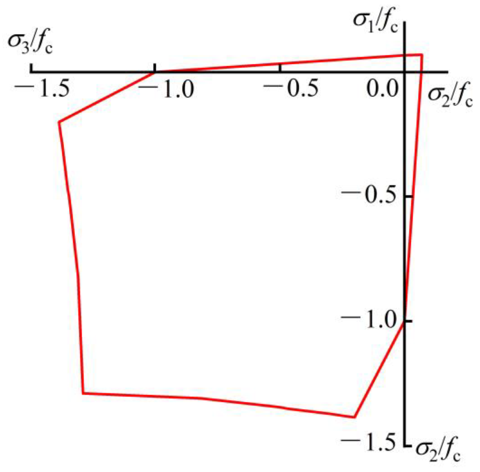Buildings 13 02412 g019