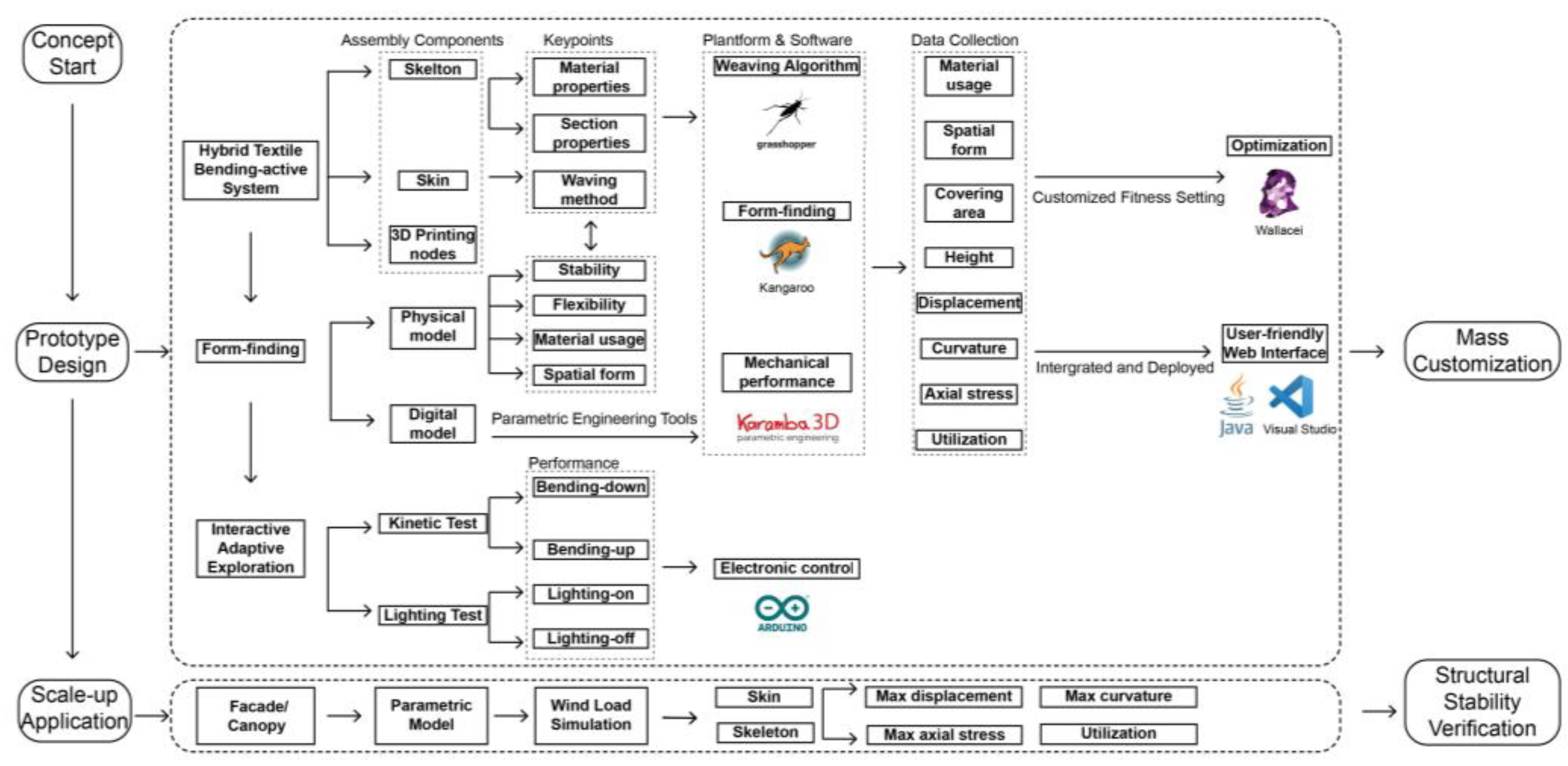 Buildings 13 02413 g002