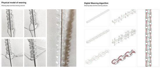 Octopus Threading Weaving Octopus: An Assembly–Disassembly-Adaptable Customized Textile ...