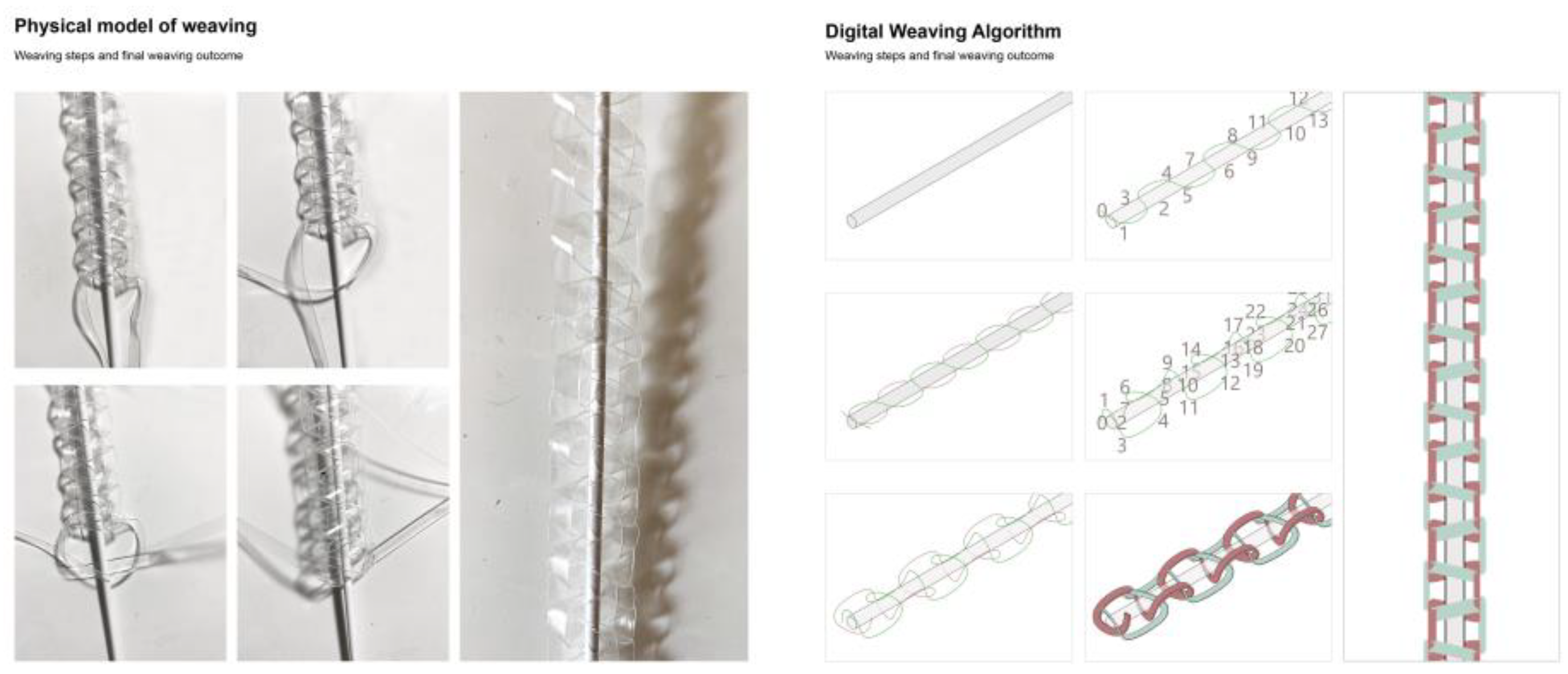 Buildings 13 02413 g004