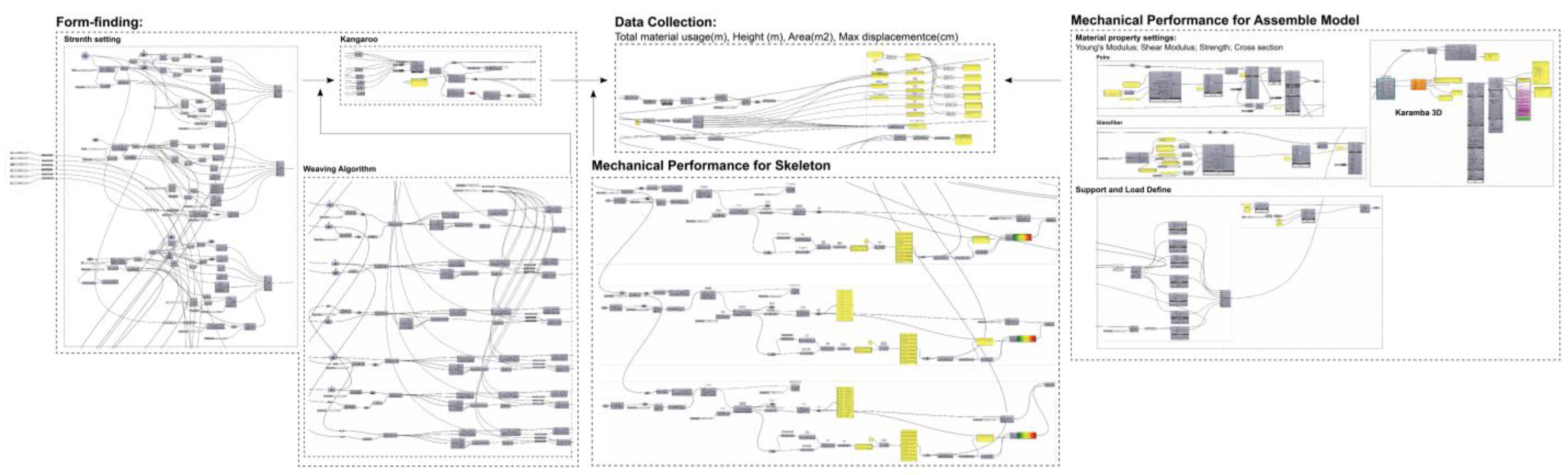 Buildings 13 02413 g006