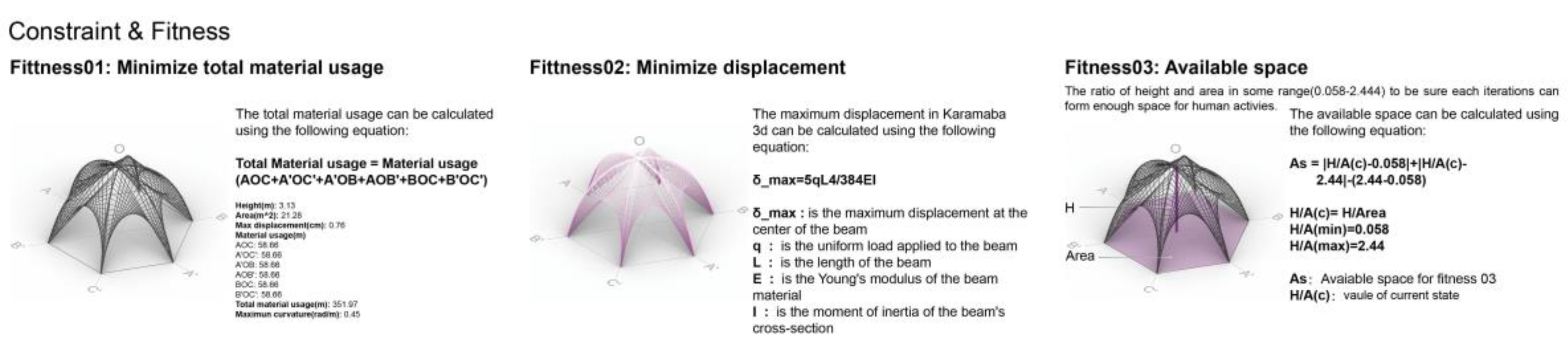 Buildings 13 02413 g007