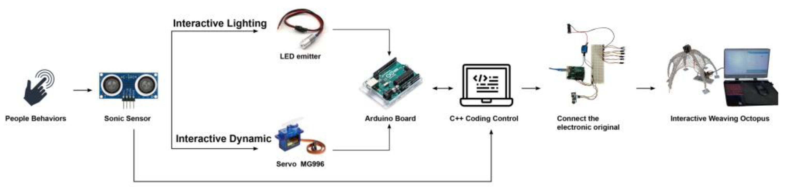 Buildings 13 02413 g009