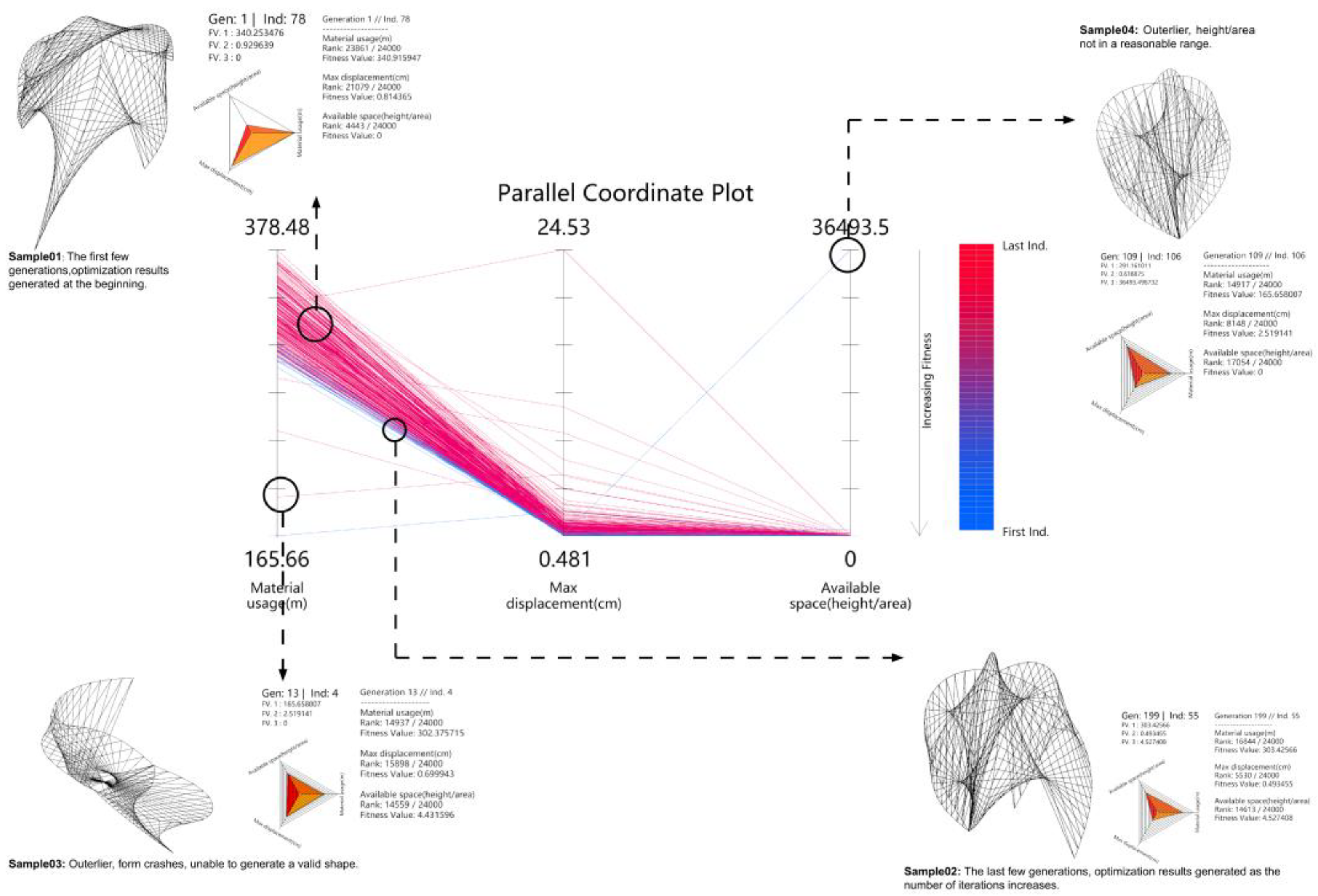 Buildings 13 02413 g013