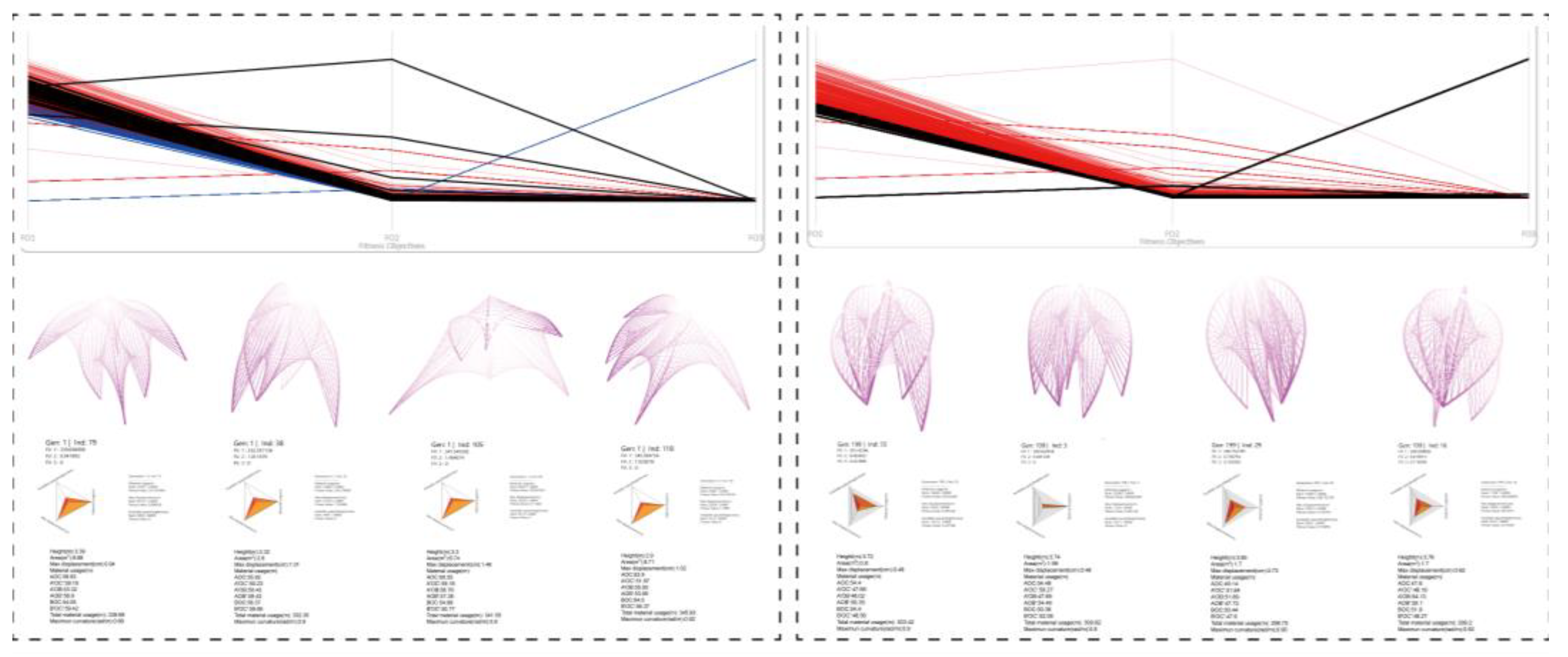 Buildings 13 02413 g015