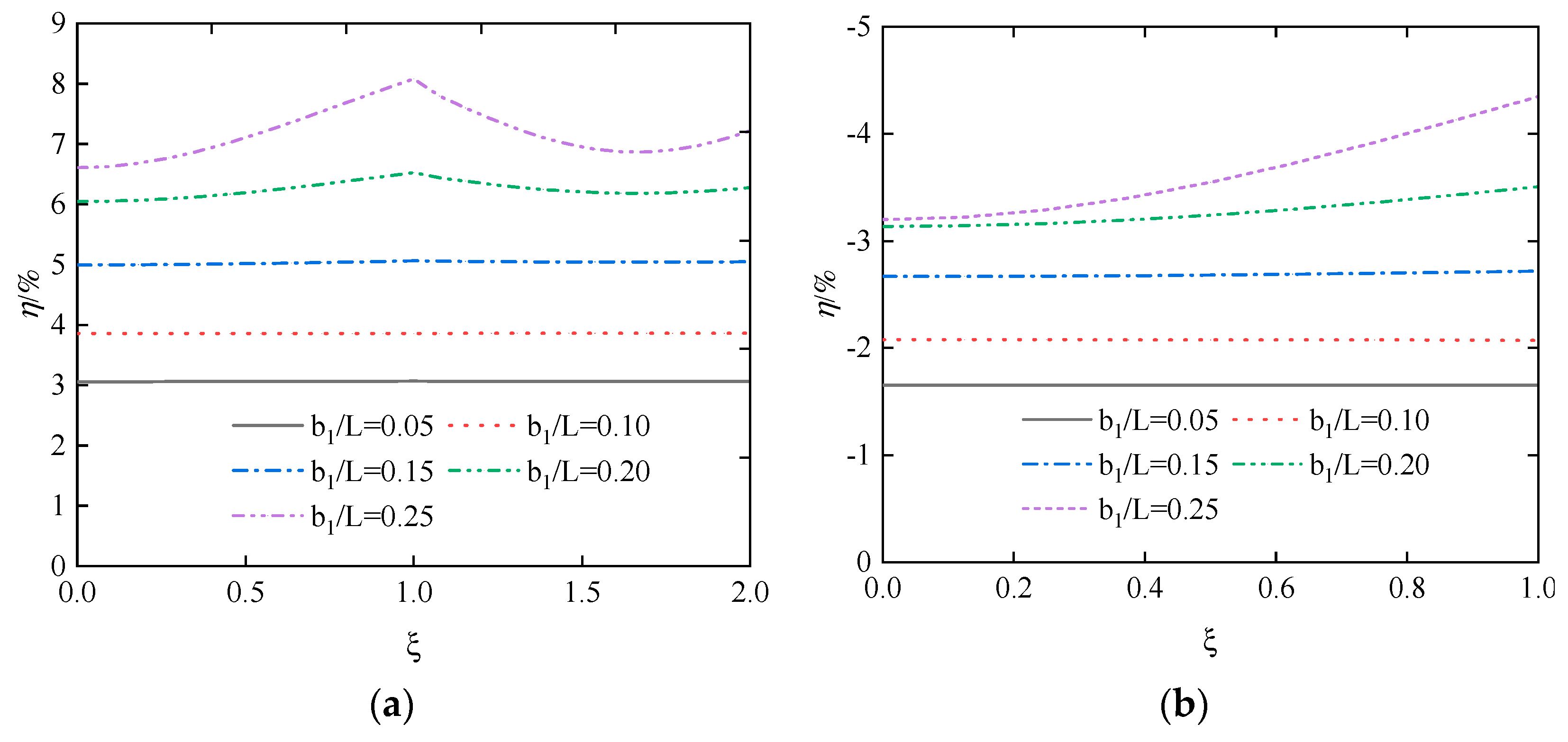 Buildings 13 02415 g012