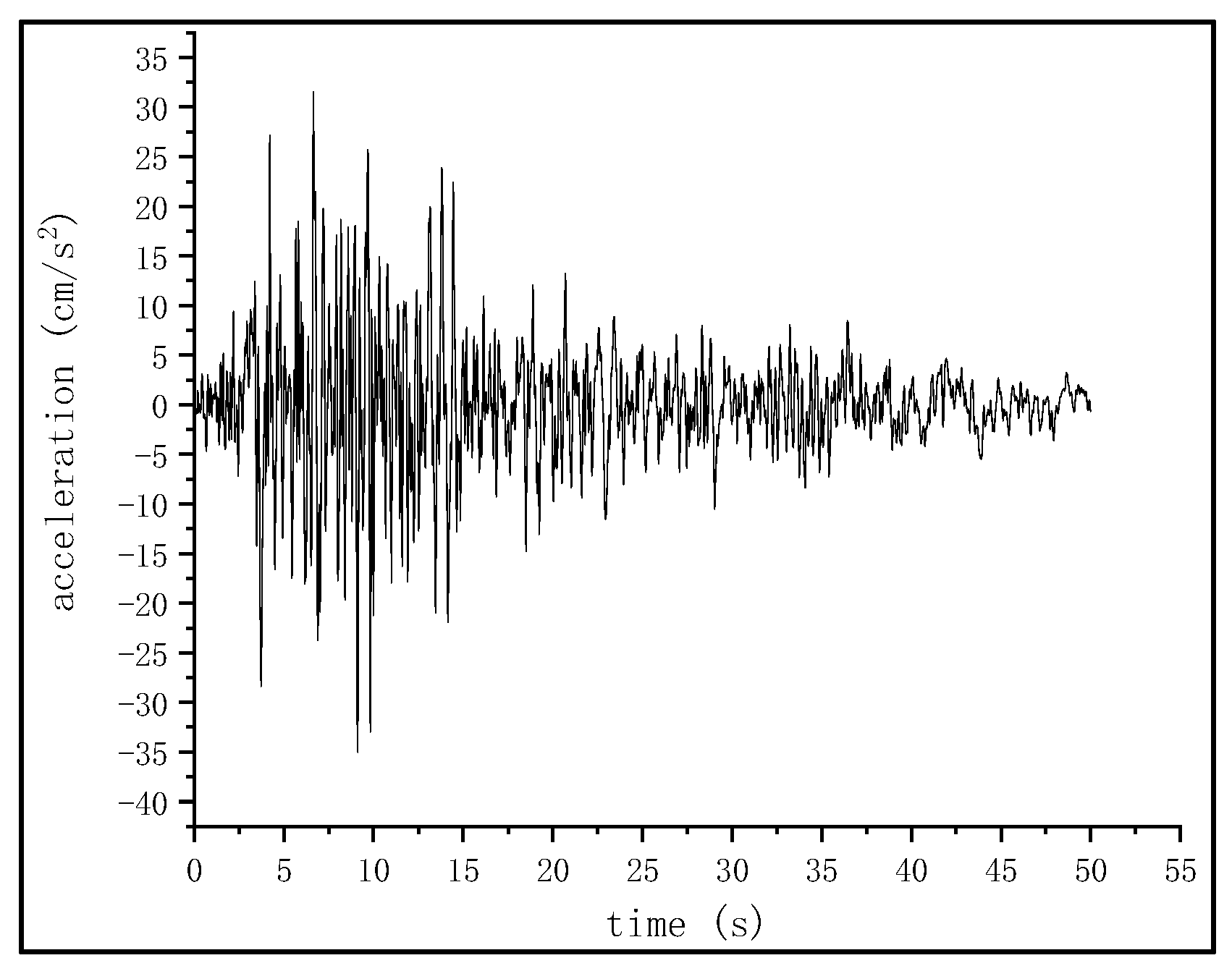 Buildings 13 02416 g007