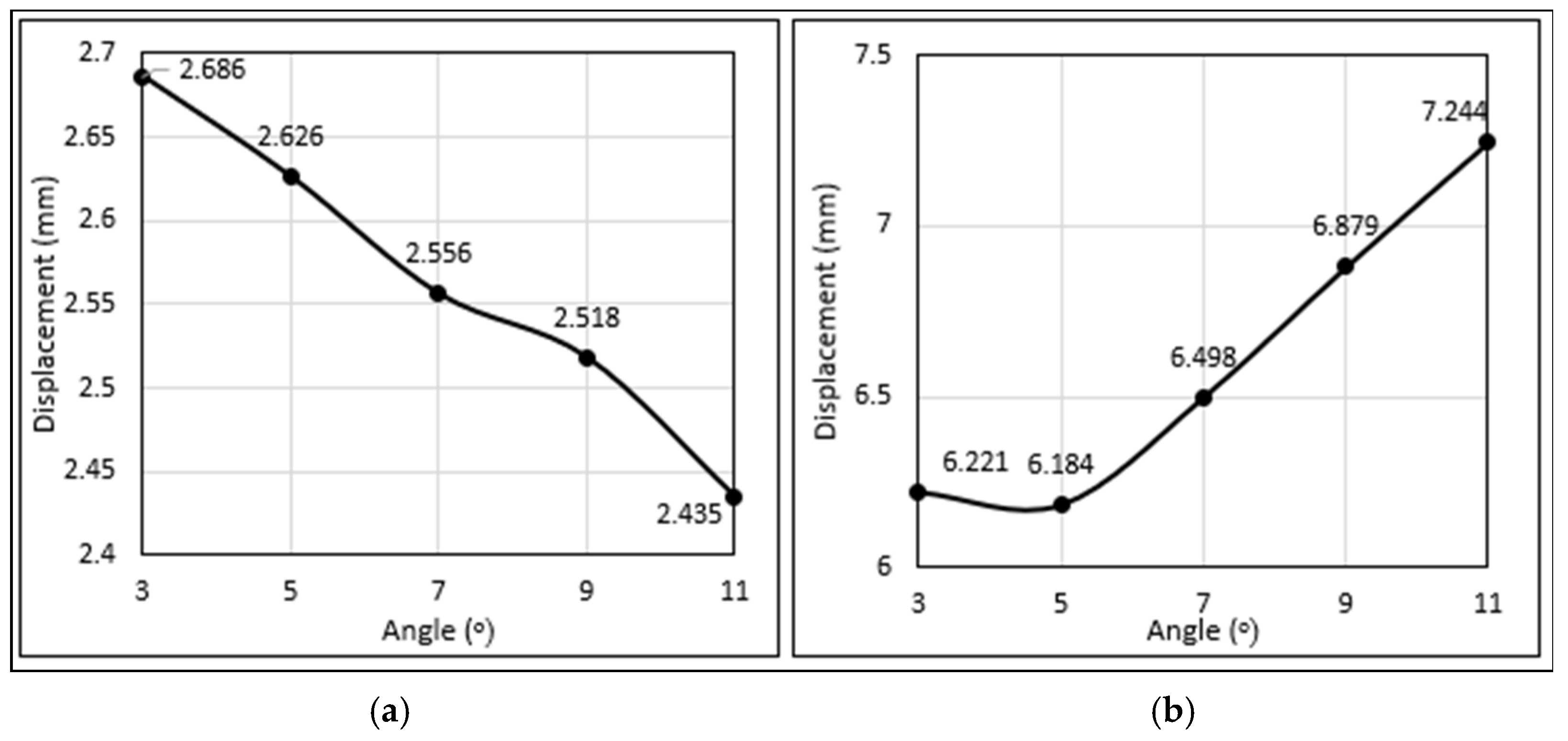 Buildings 13 02416 g014