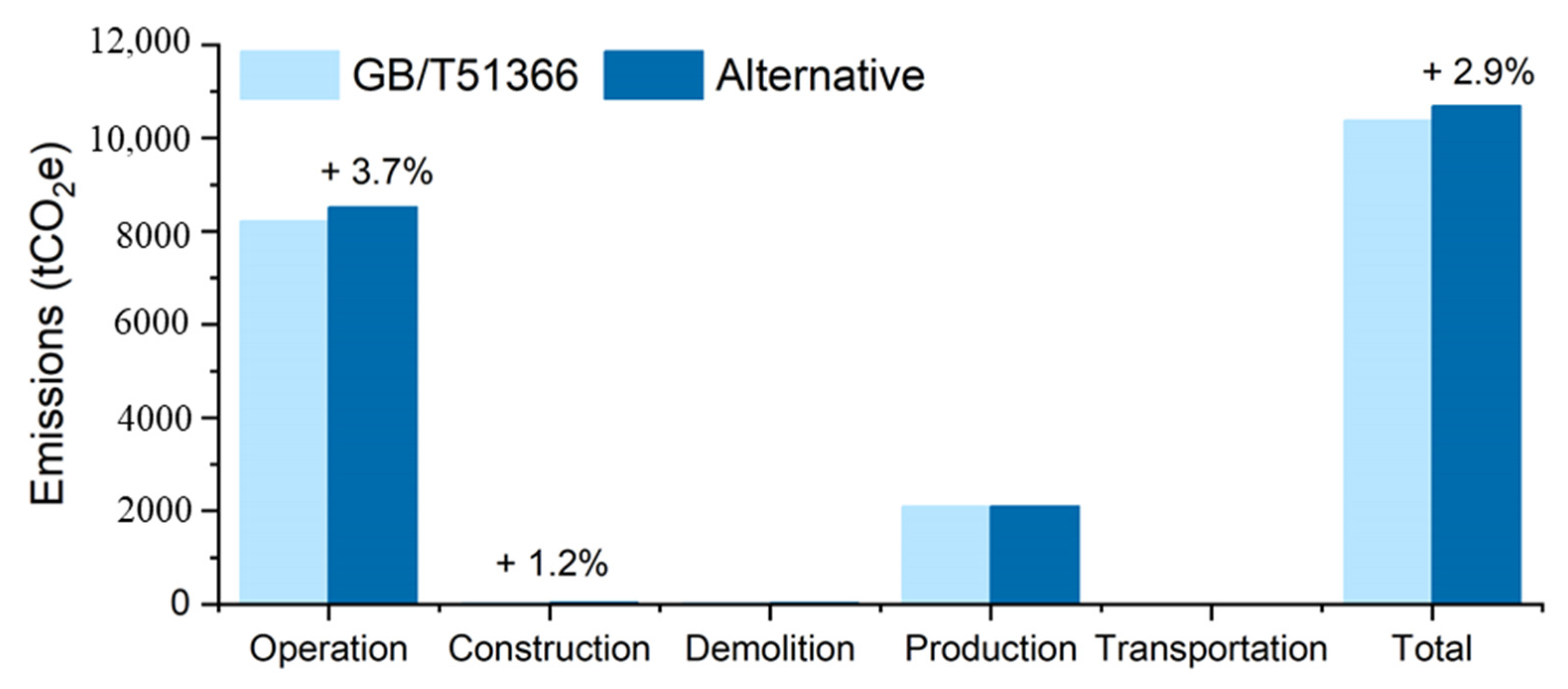 Buildings 13 02417 g006