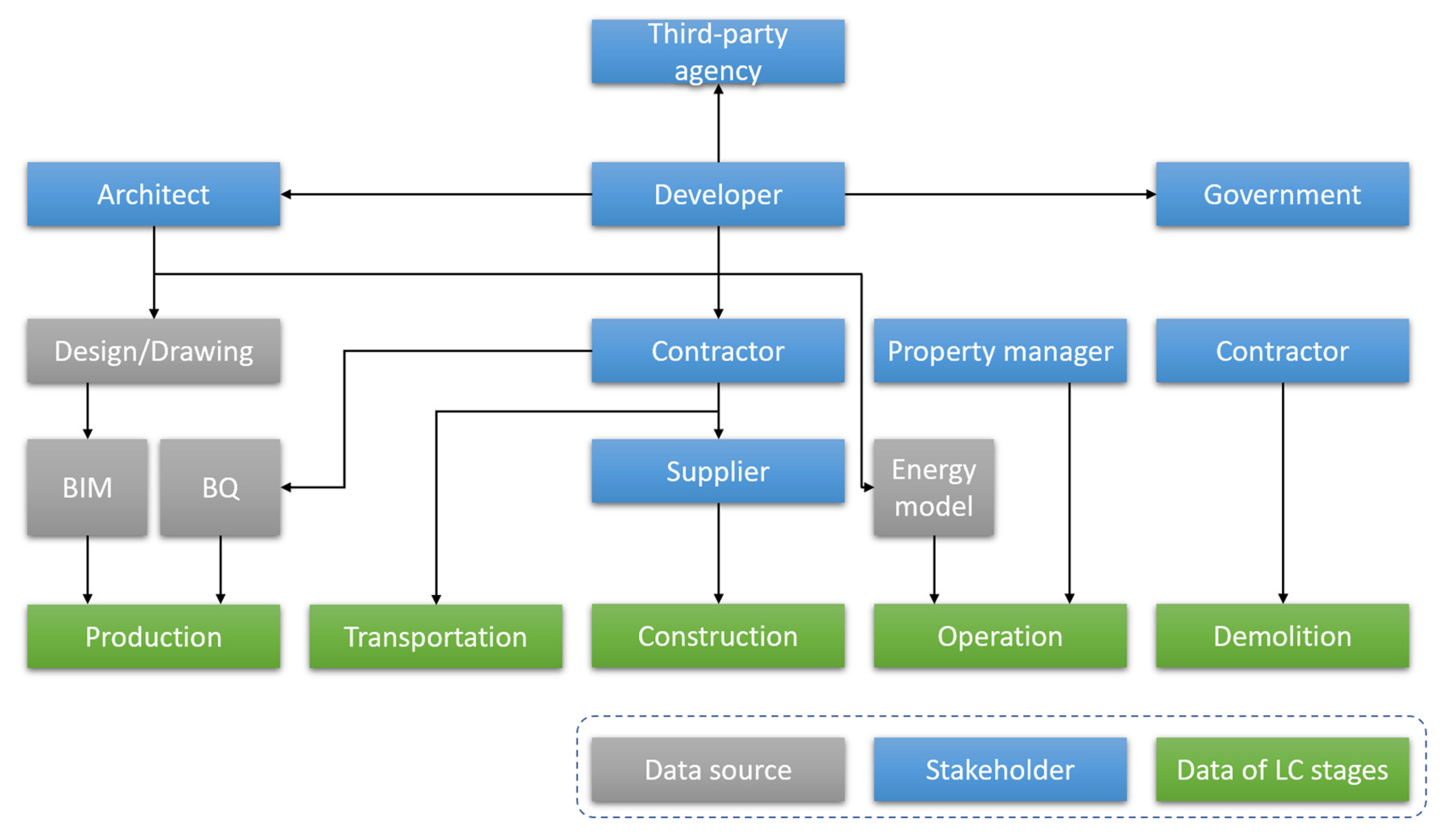 Buildings | Free Full-Text | Comparing the Standards of Life Cycle ...