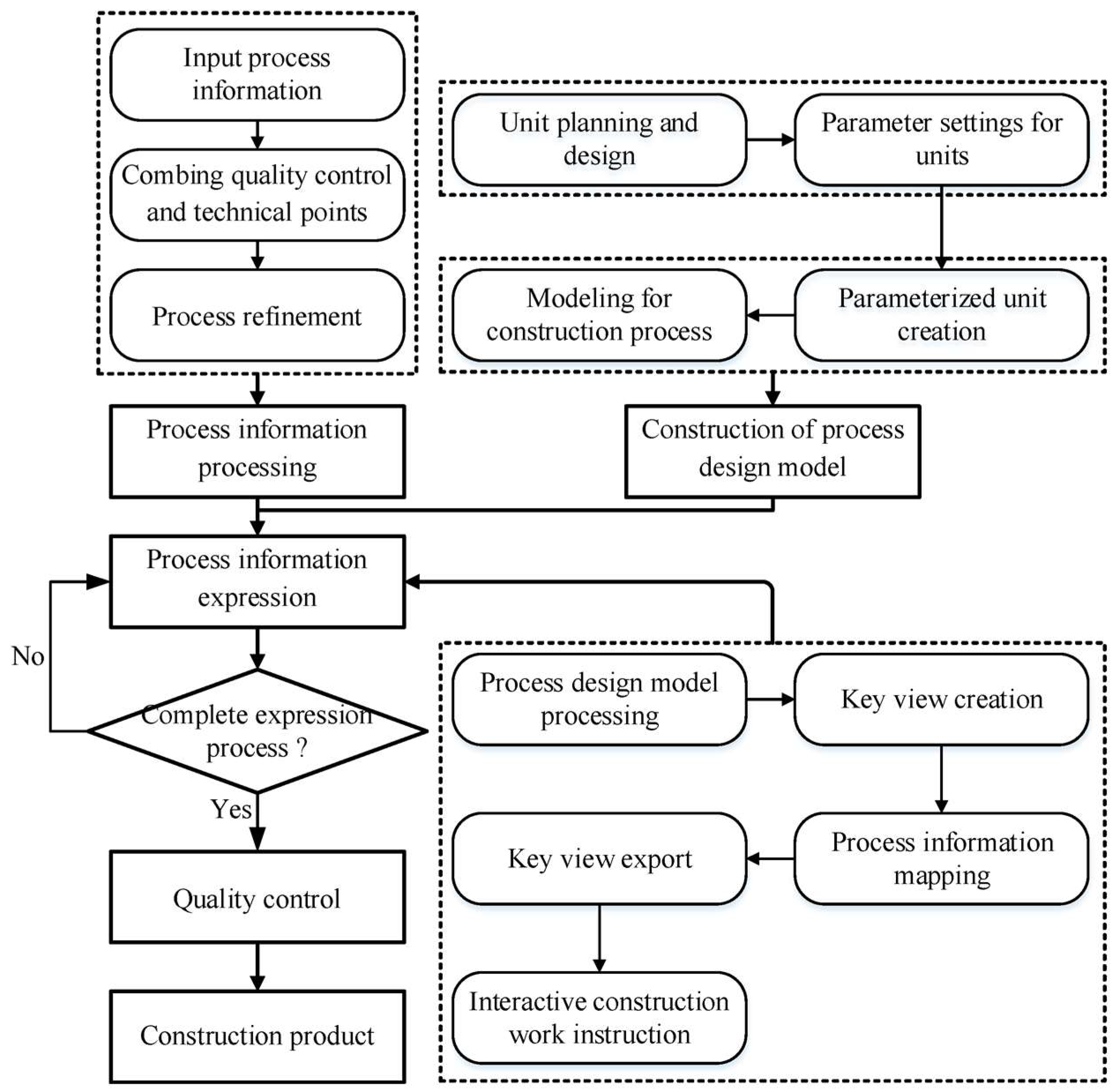 Buildings 13 02419 g001