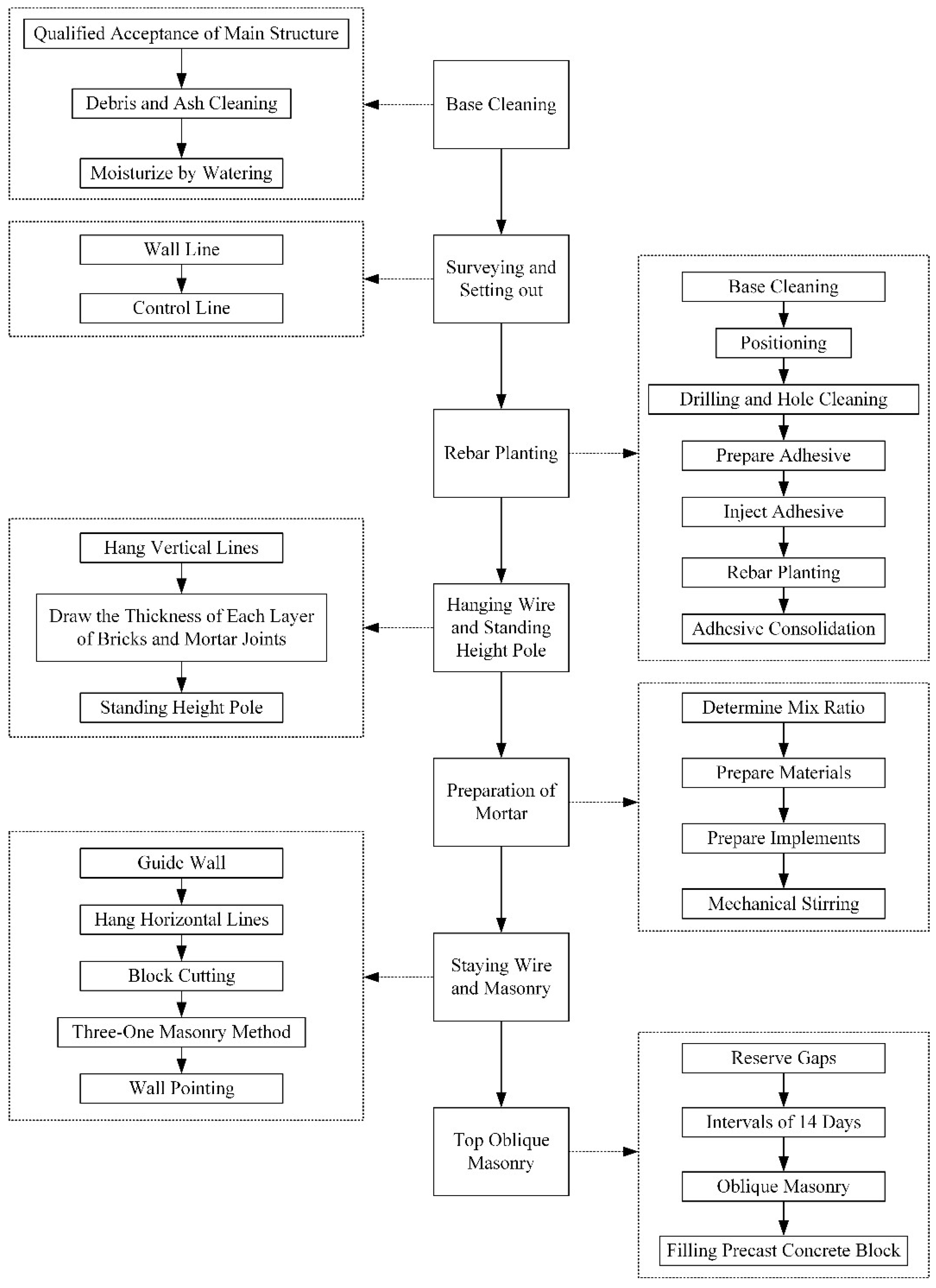 Buildings 13 02419 g003