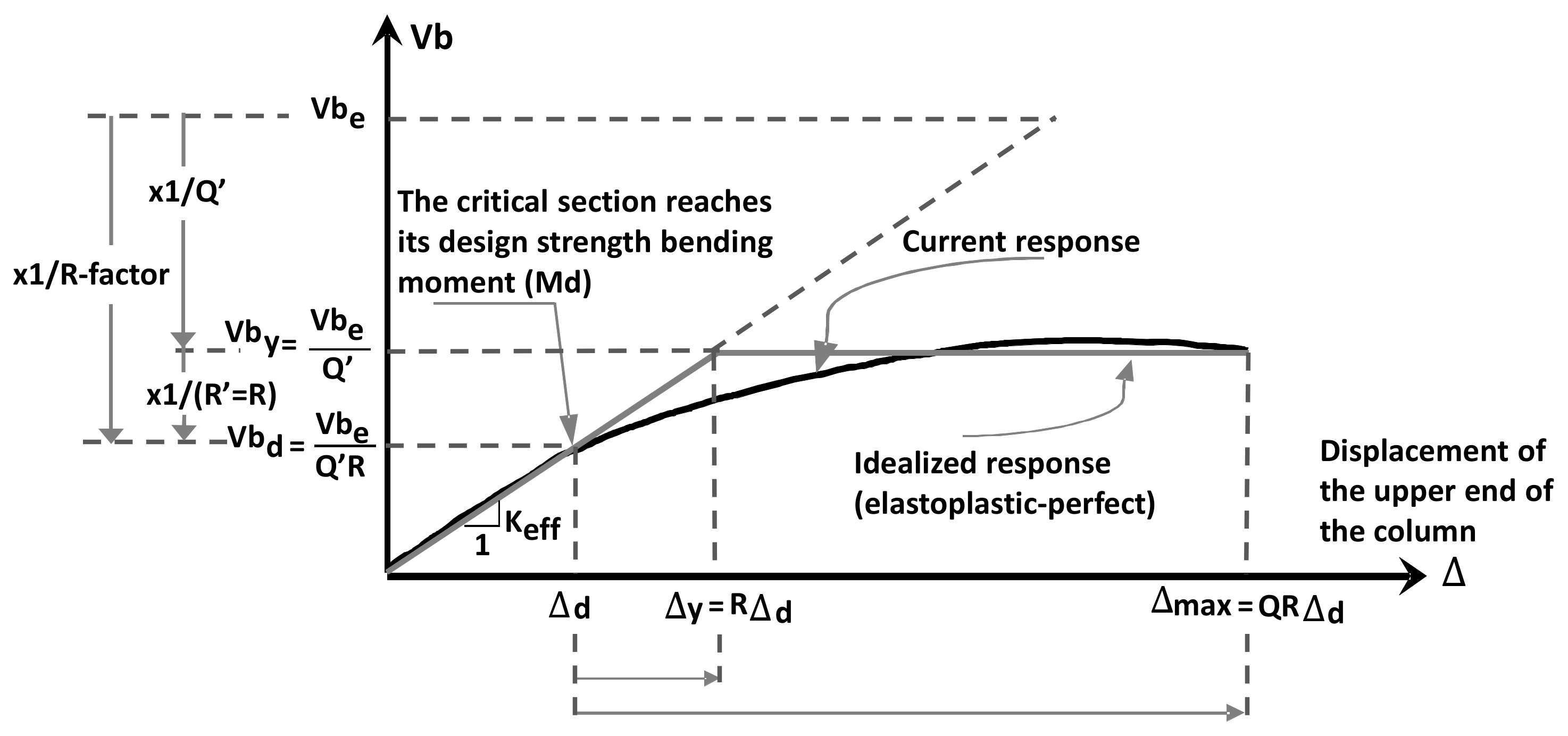 Buildings 13 02422 g001