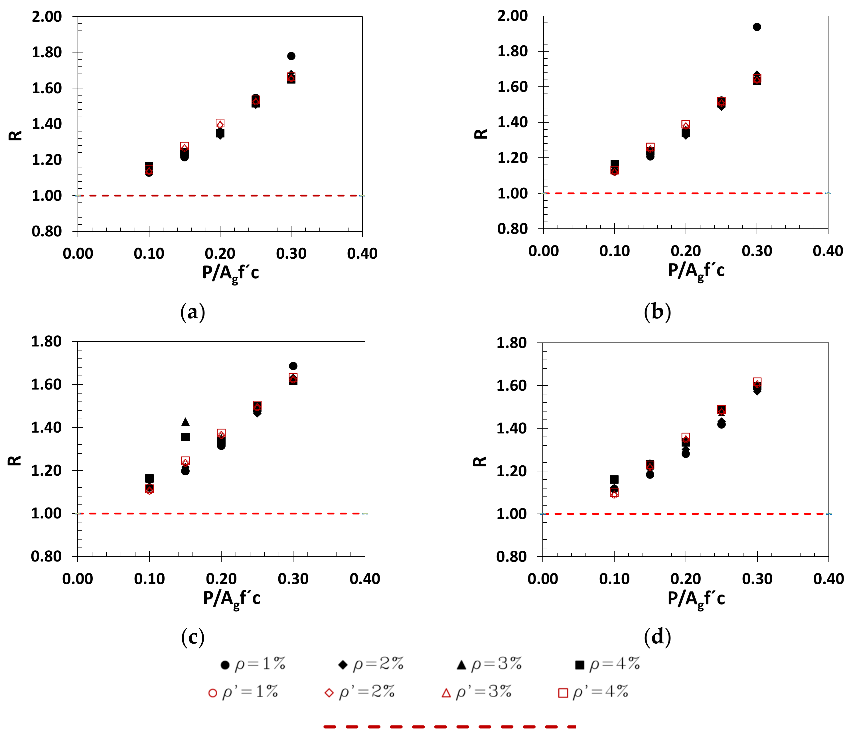 Buildings 13 02422 g005